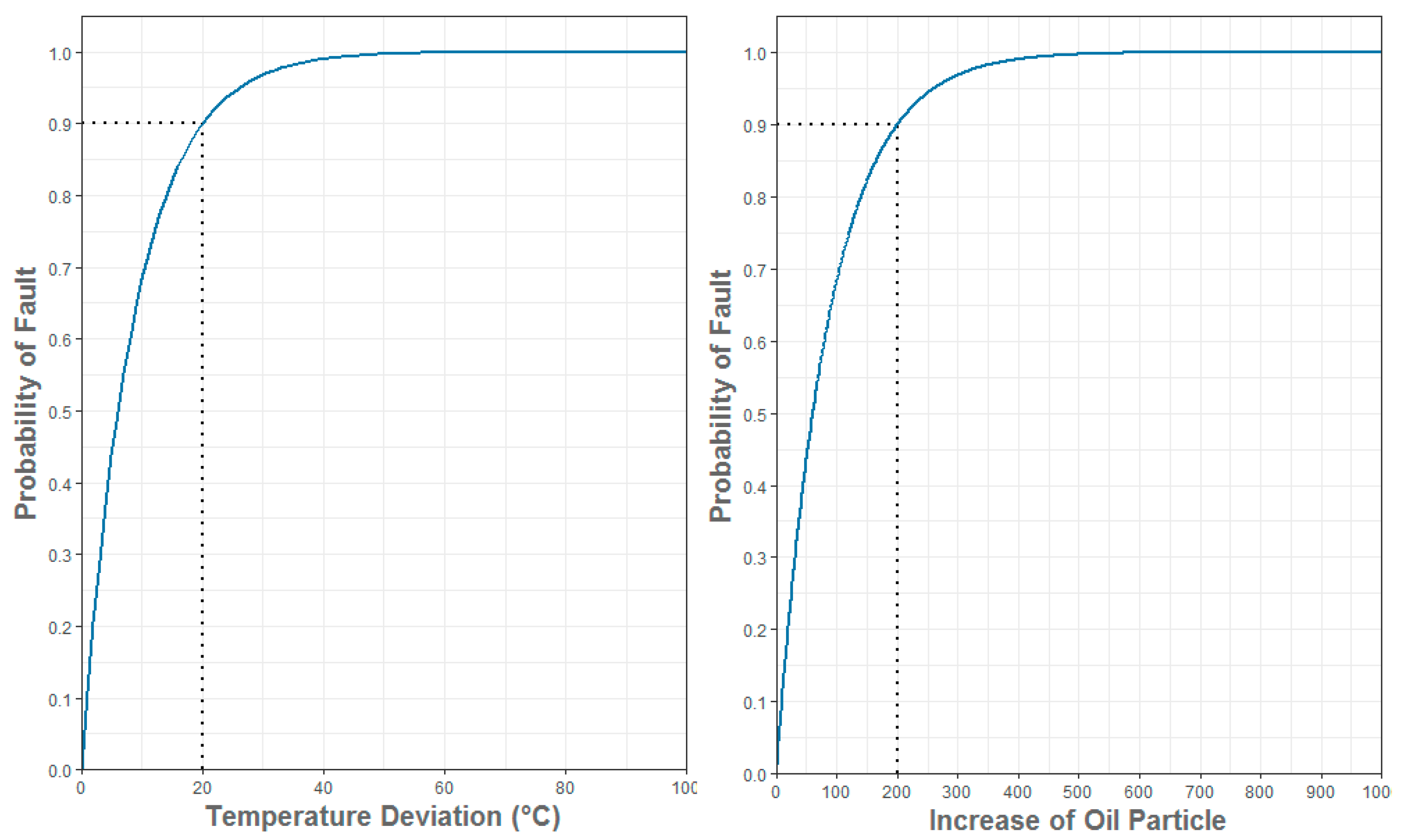 Energies 11 00300 g009
