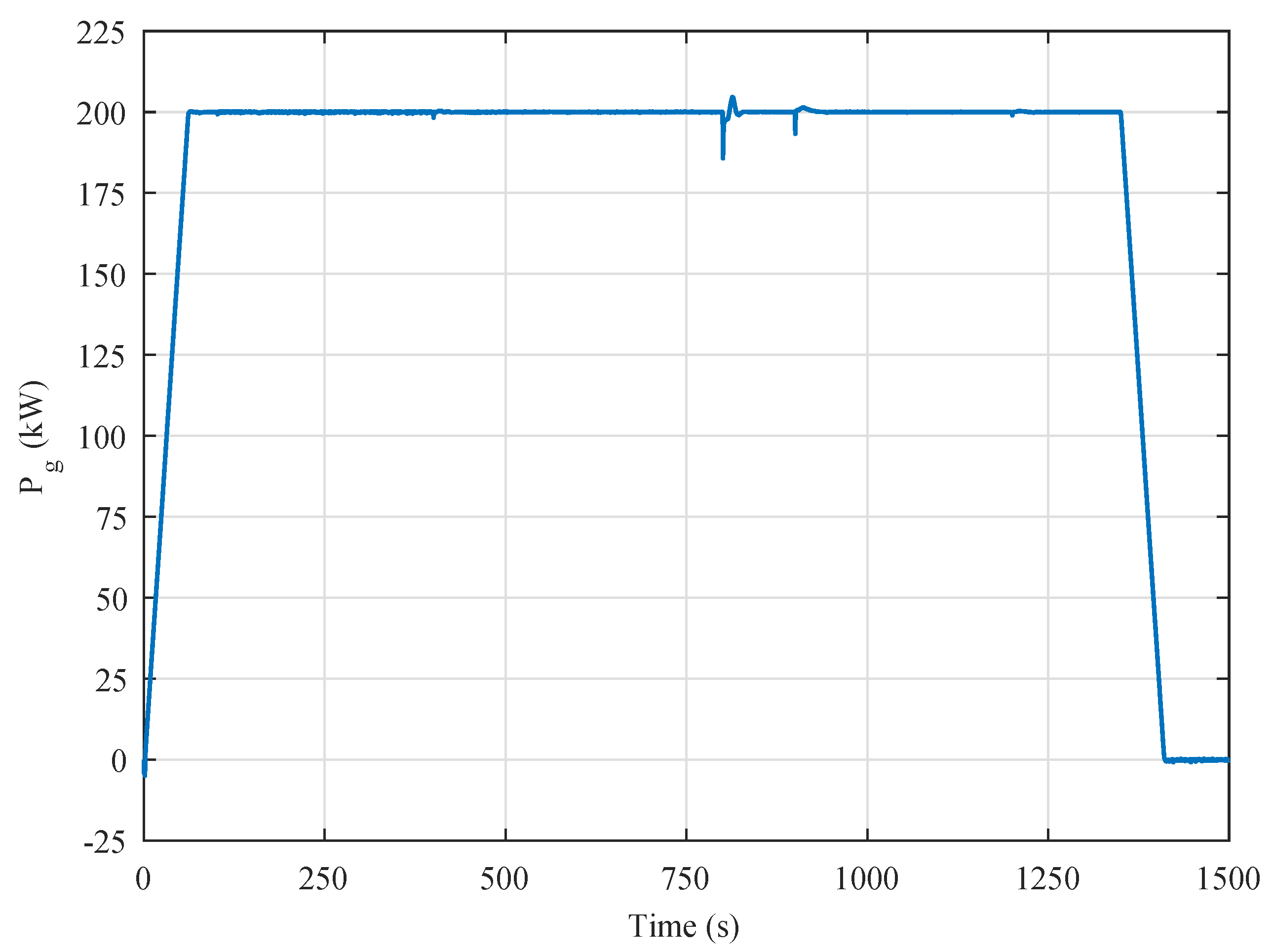 Energies 11 00301 g014 550