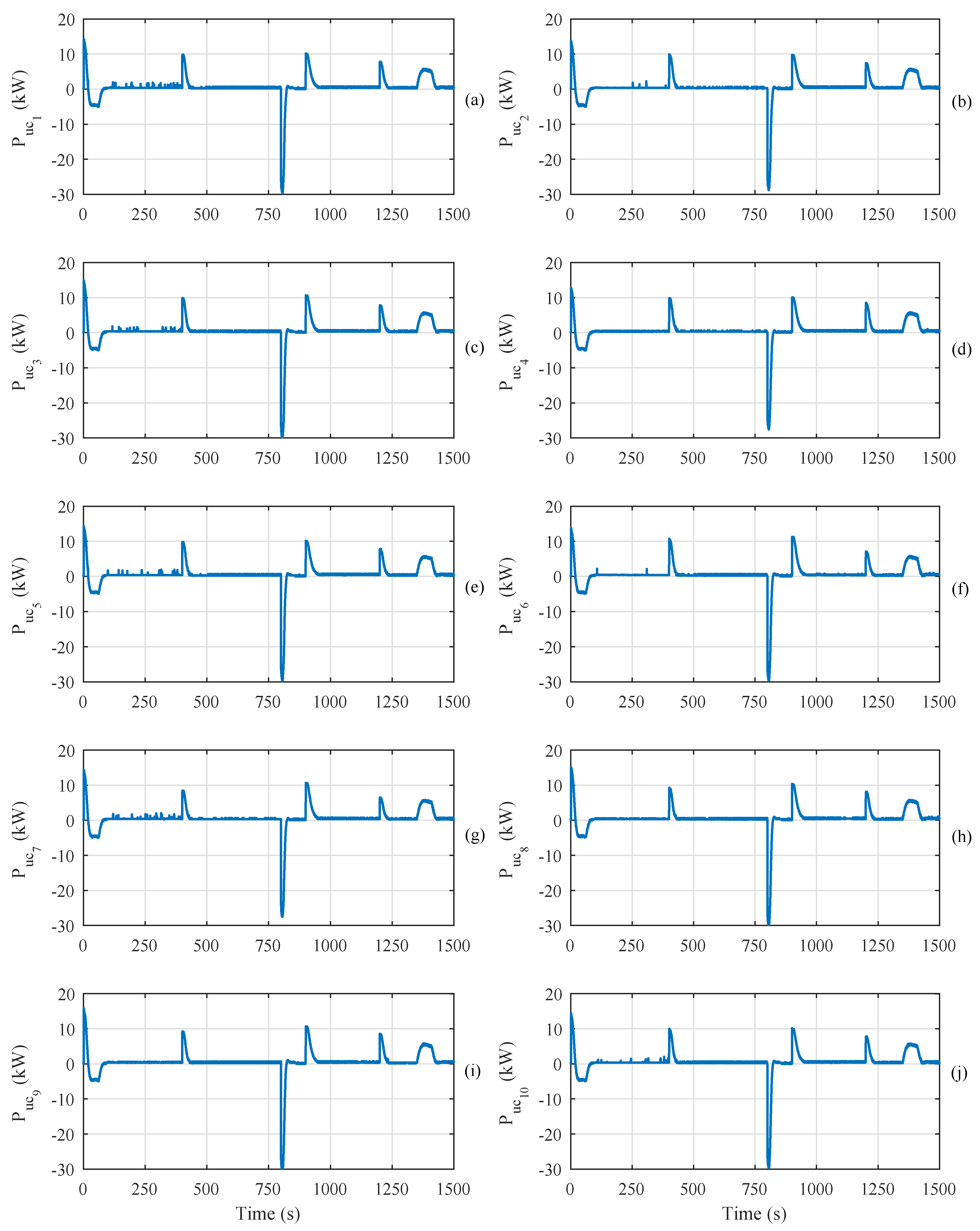 Energies 11 00301 g017 550