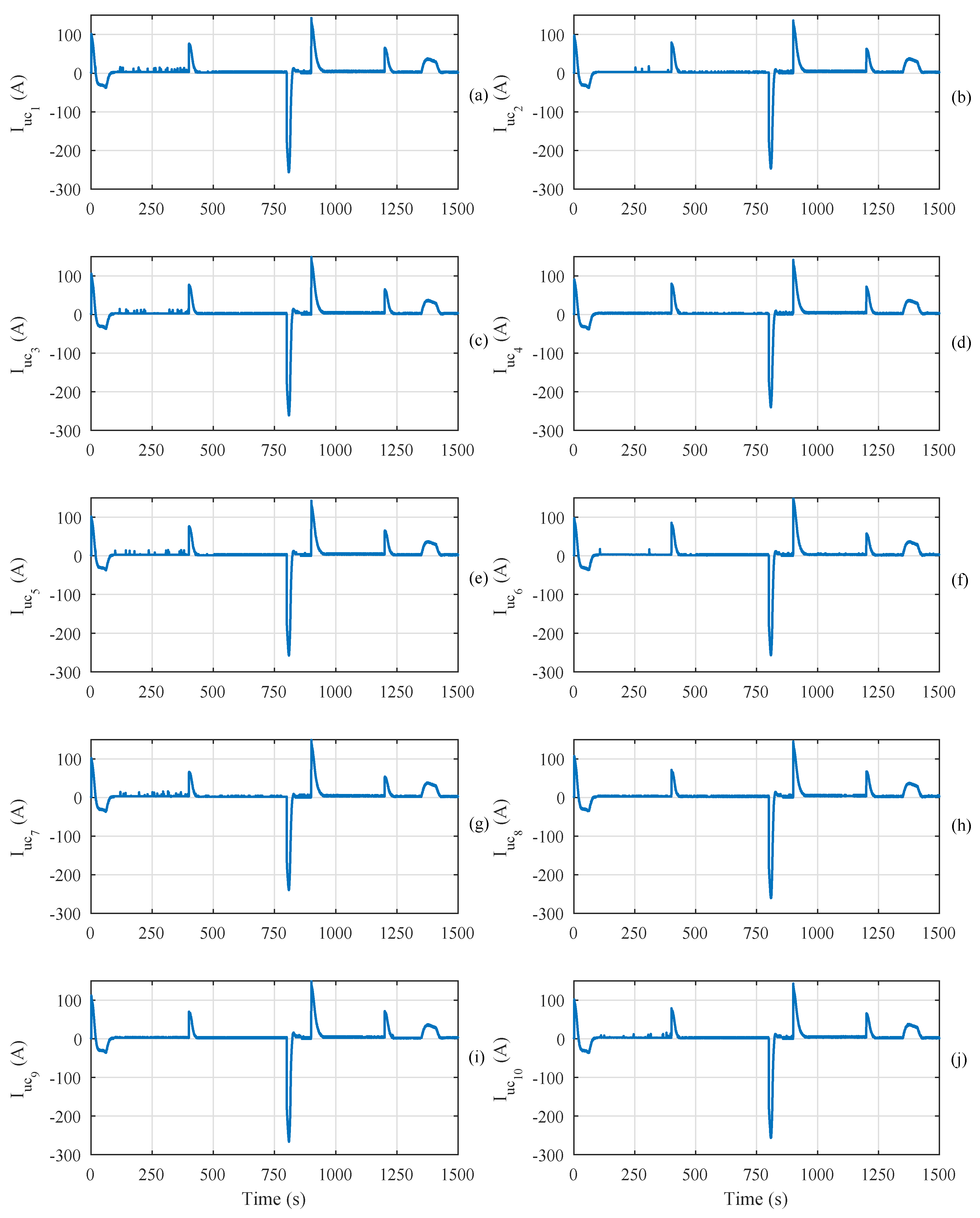 Energies 11 00301 g019 550