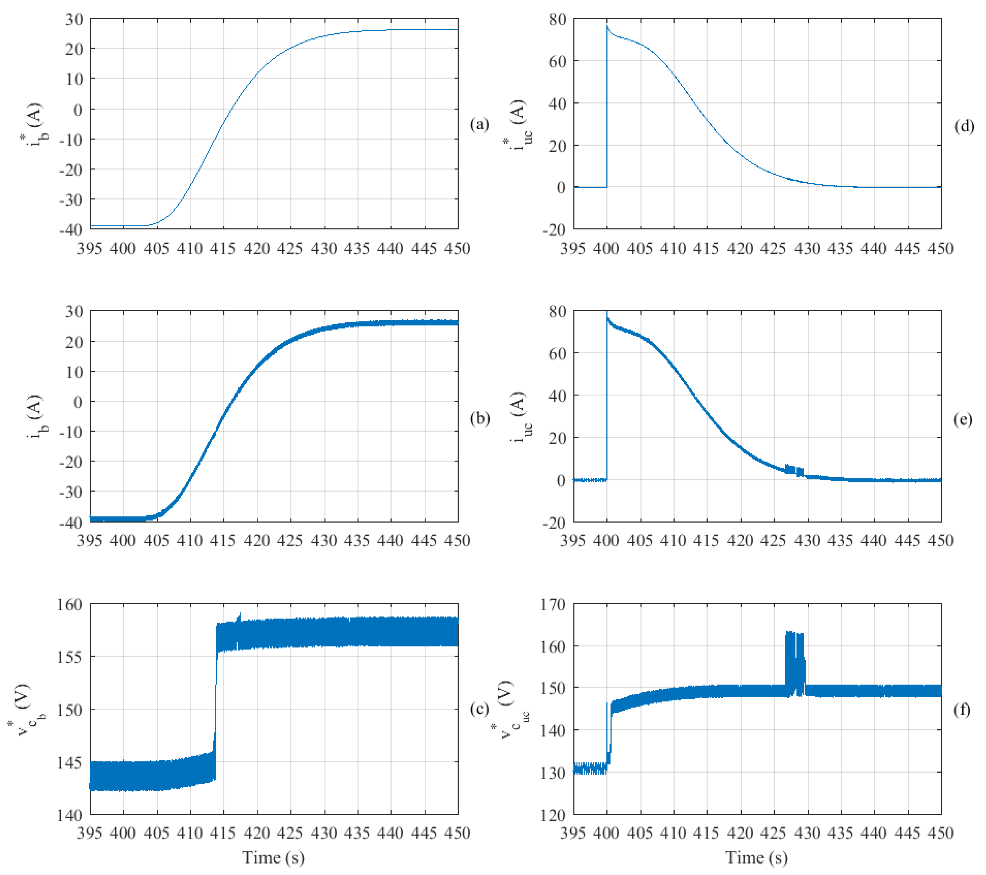 Energies 11 00301 g024 550