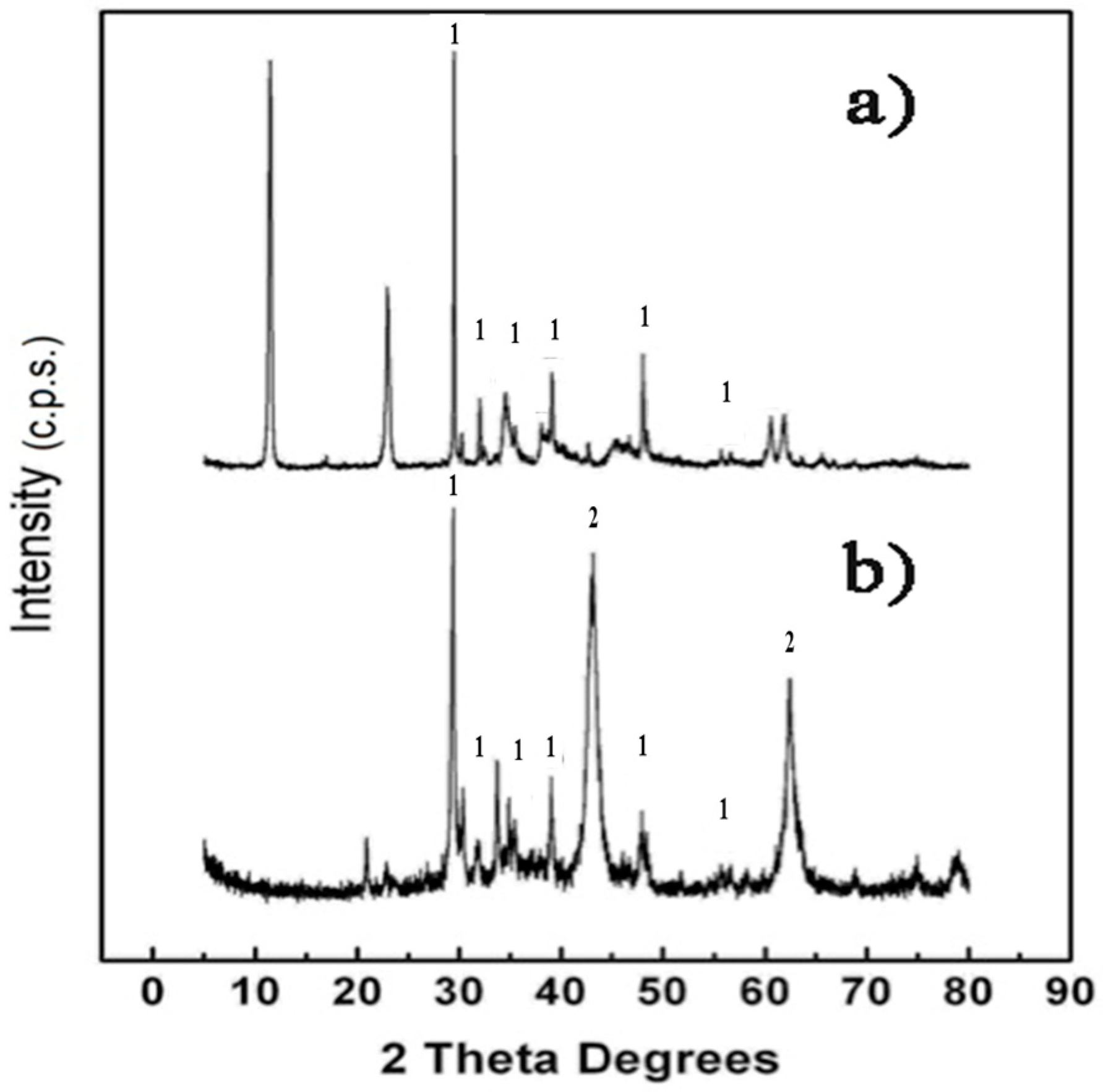 Energies 11 00302 g001 Energies 11 00302 g001