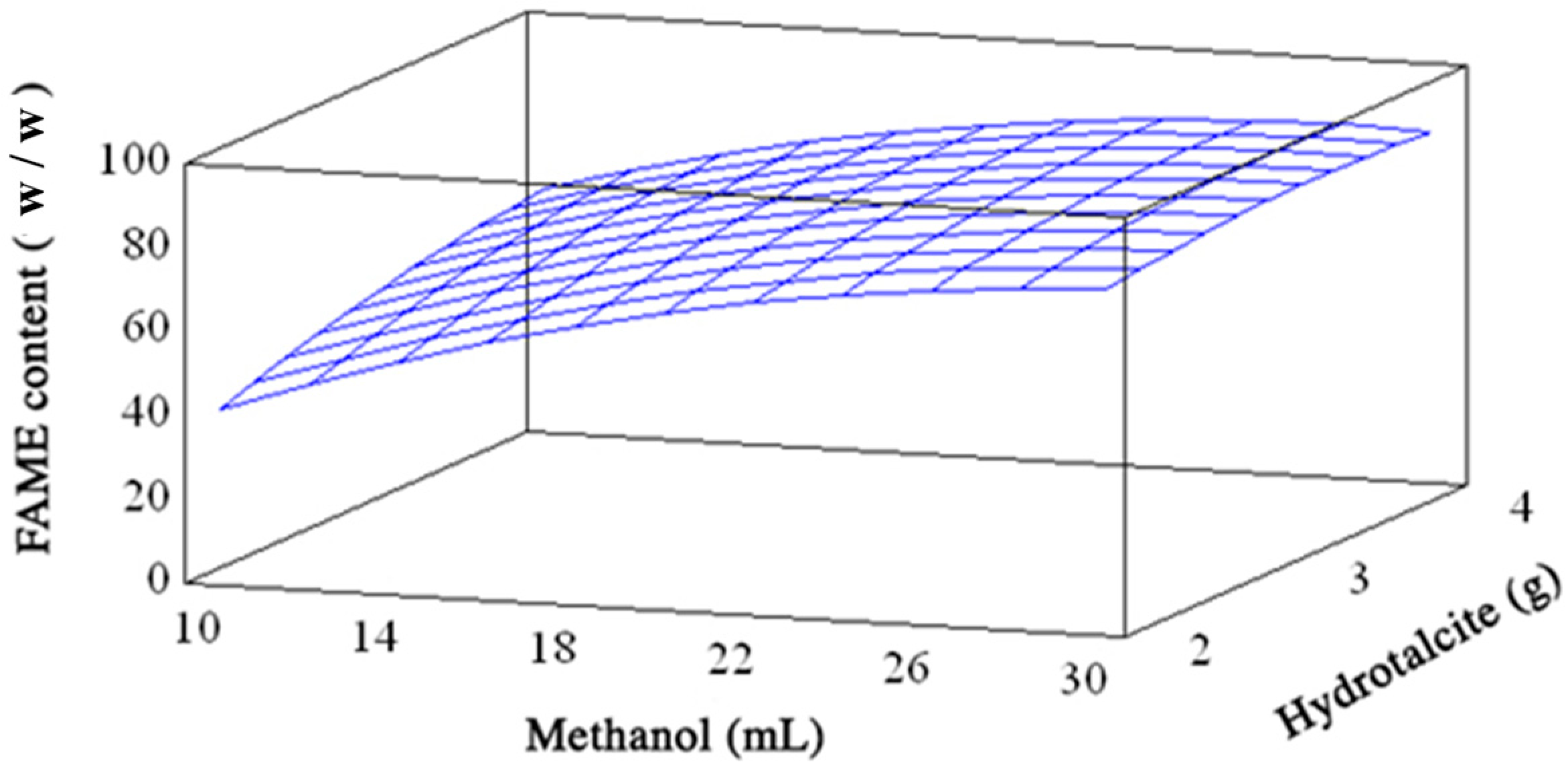 Energies 11 00302 g003 Energies 11 00302 g003
