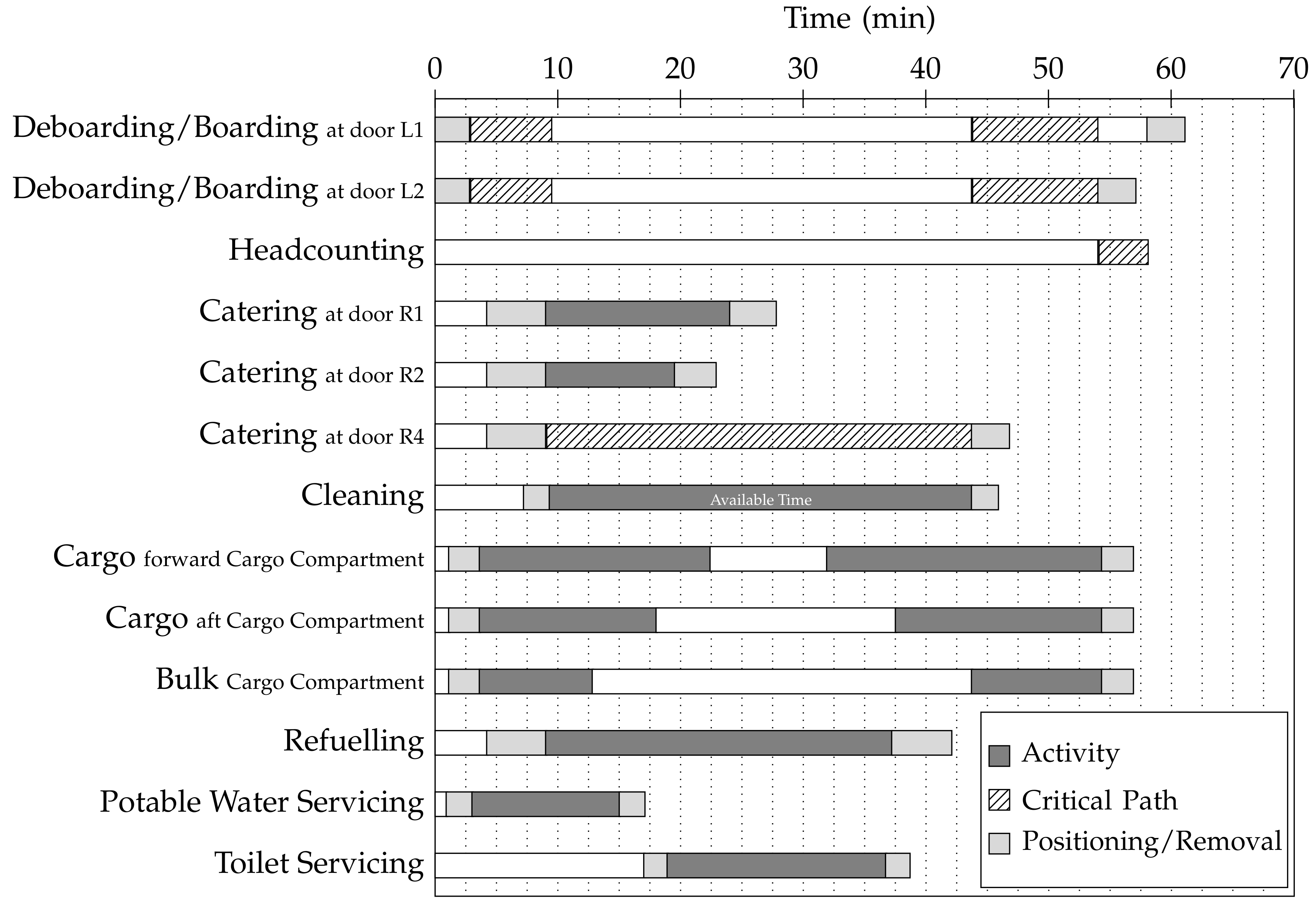 Energies 11 00303 g002 550