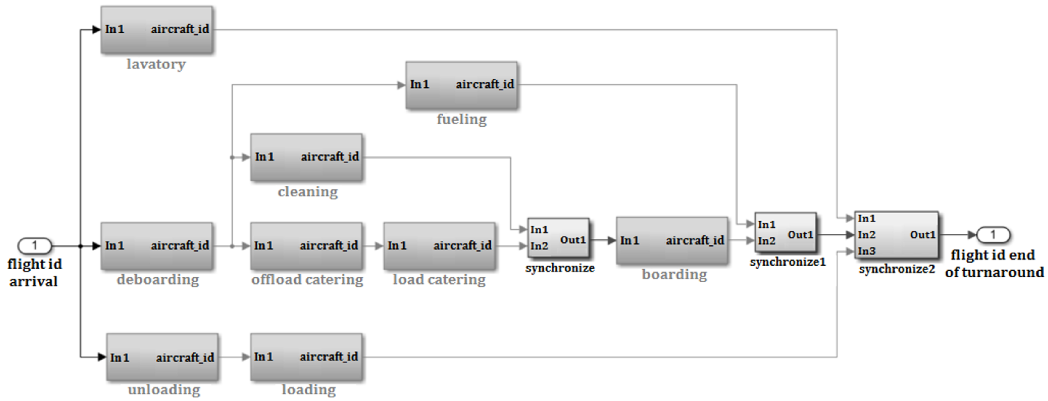 Energies 11 00303 g007 550