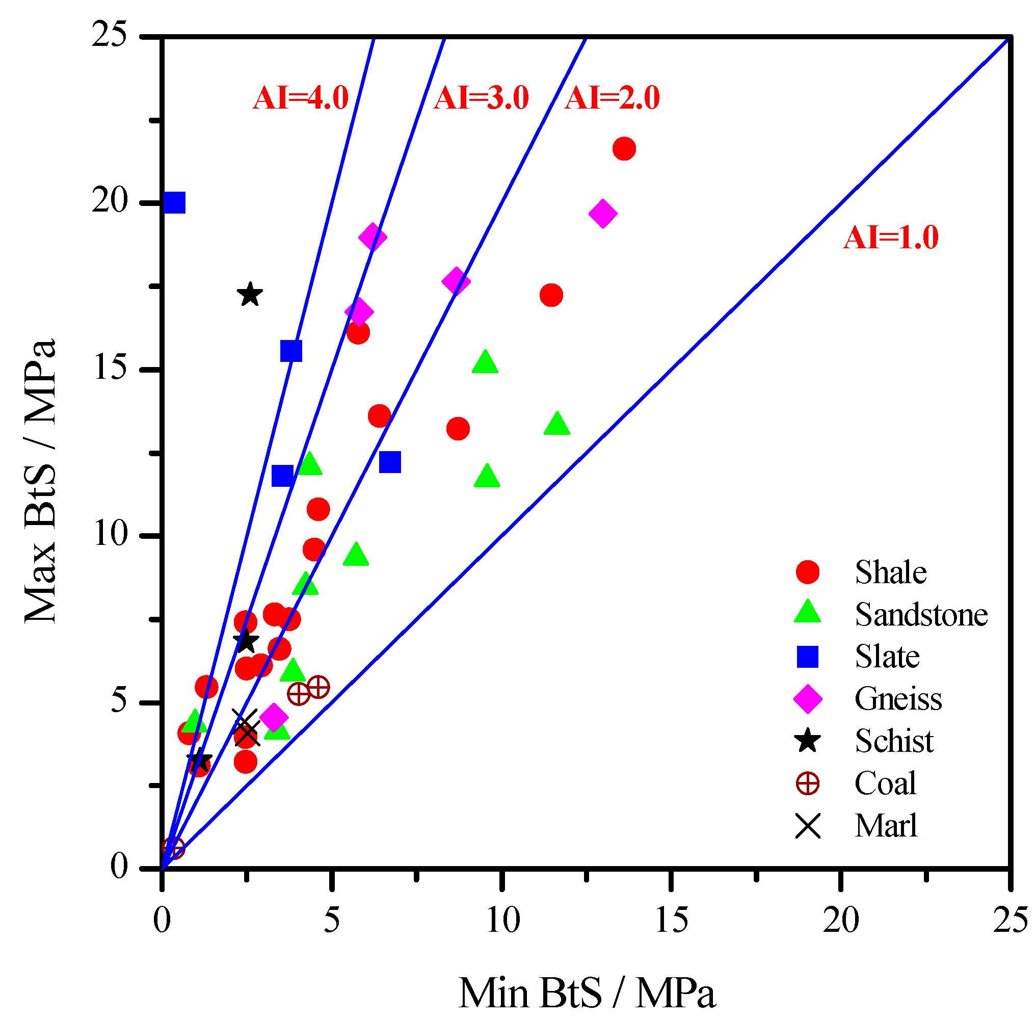 Energies 11 00304 g001 Energies 11 00304 g001
