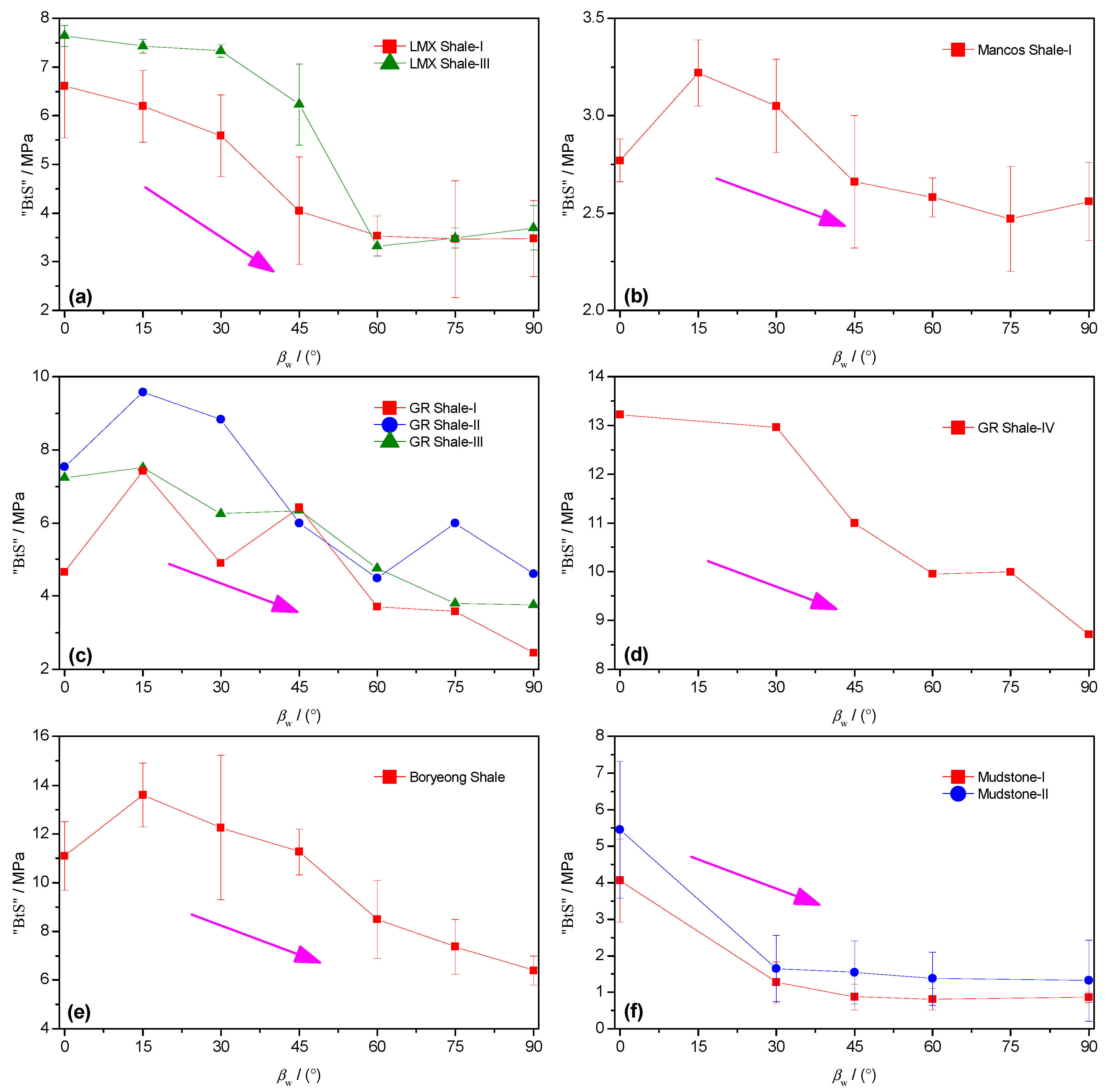 Energies 11 00304 g002 Energies 11 00304 g002