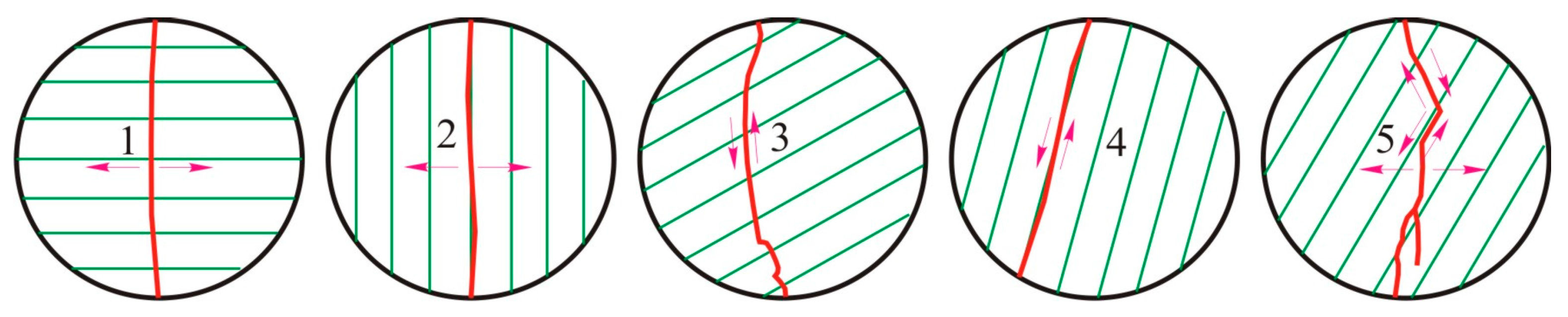 Energies 11 00304 g006 Energies 11 00304 g006