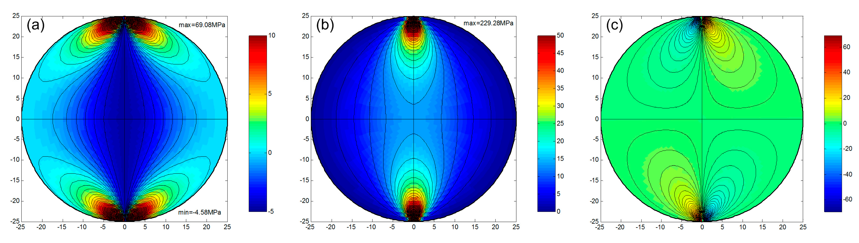 Energies 11 00304 g008 Energies 11 00304 g008