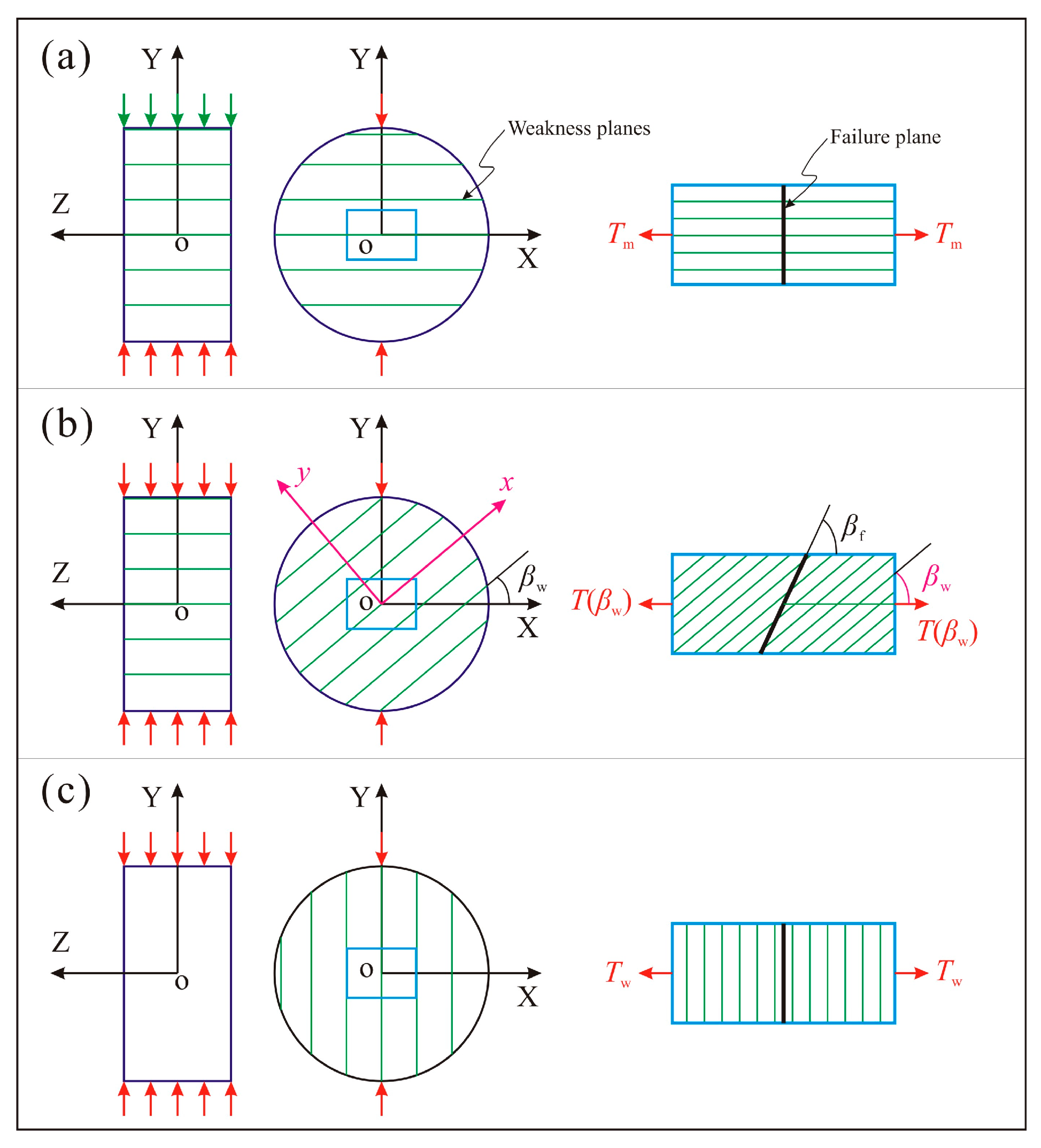 Energies 11 00304 g009 Energies 11 00304 g009