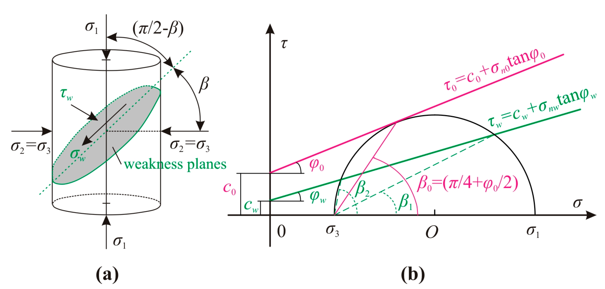 Energies 11 00304 g010 Energies 11 00304 g010