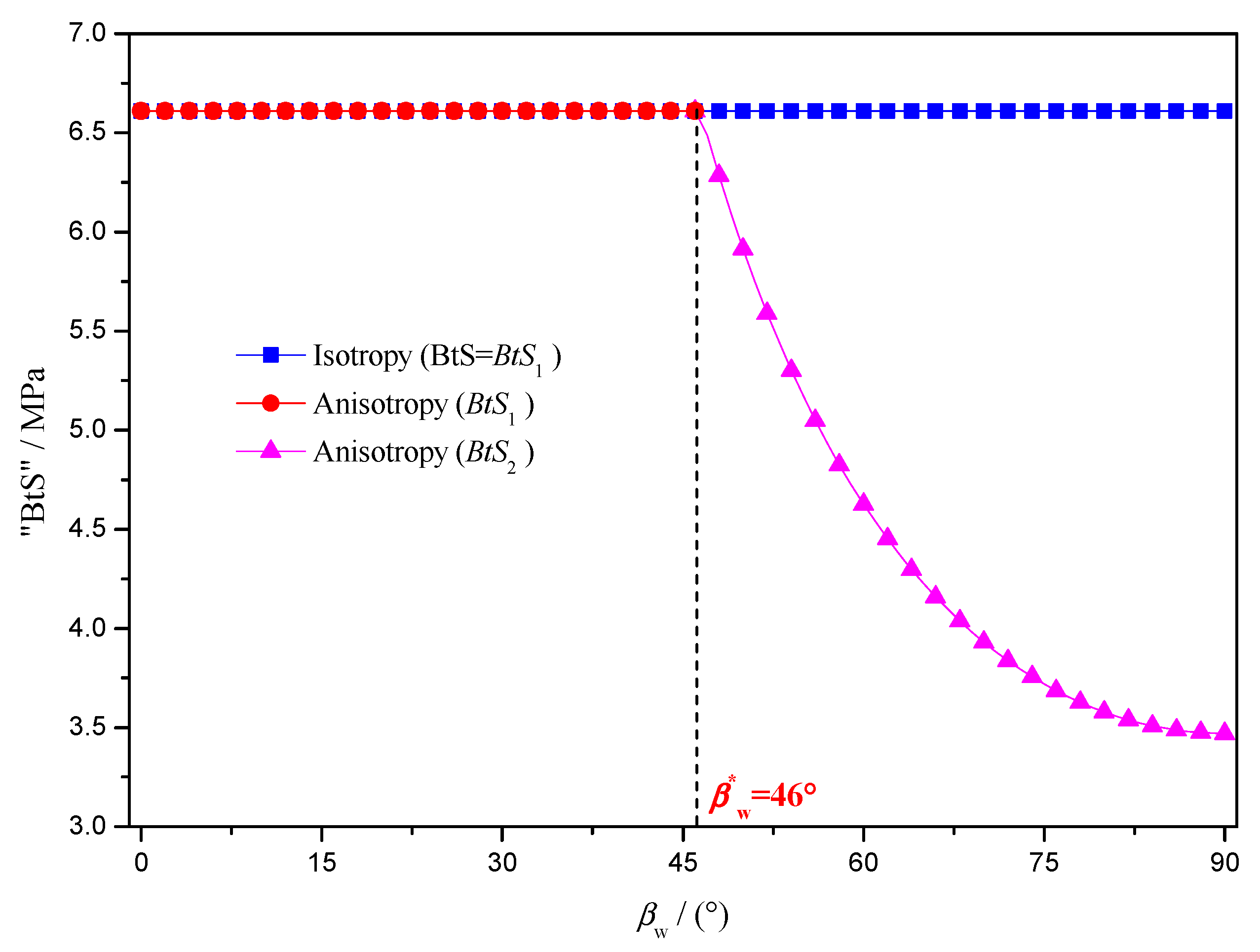 Energies 11 00304 g012 Energies 11 00304 g012