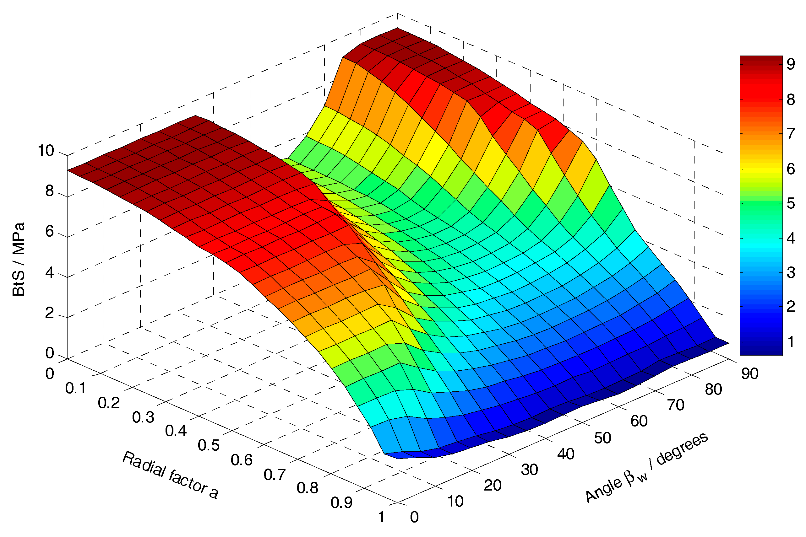 Energies 11 00304 g013 Energies 11 00304 g013