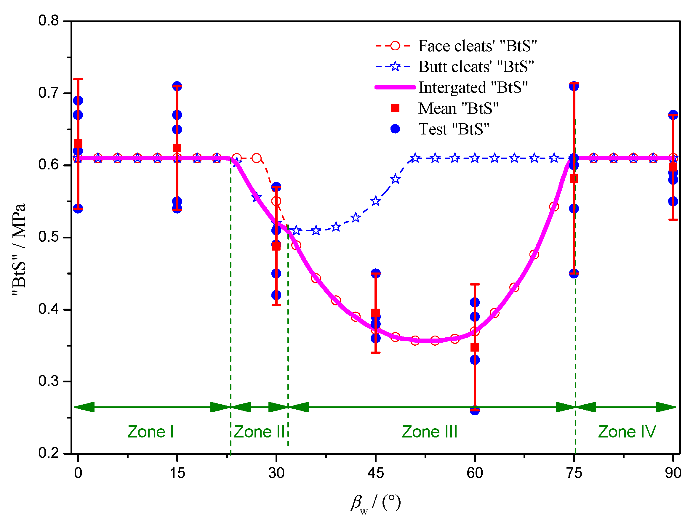 Energies 11 00304 g017 Energies 11 00304 g017