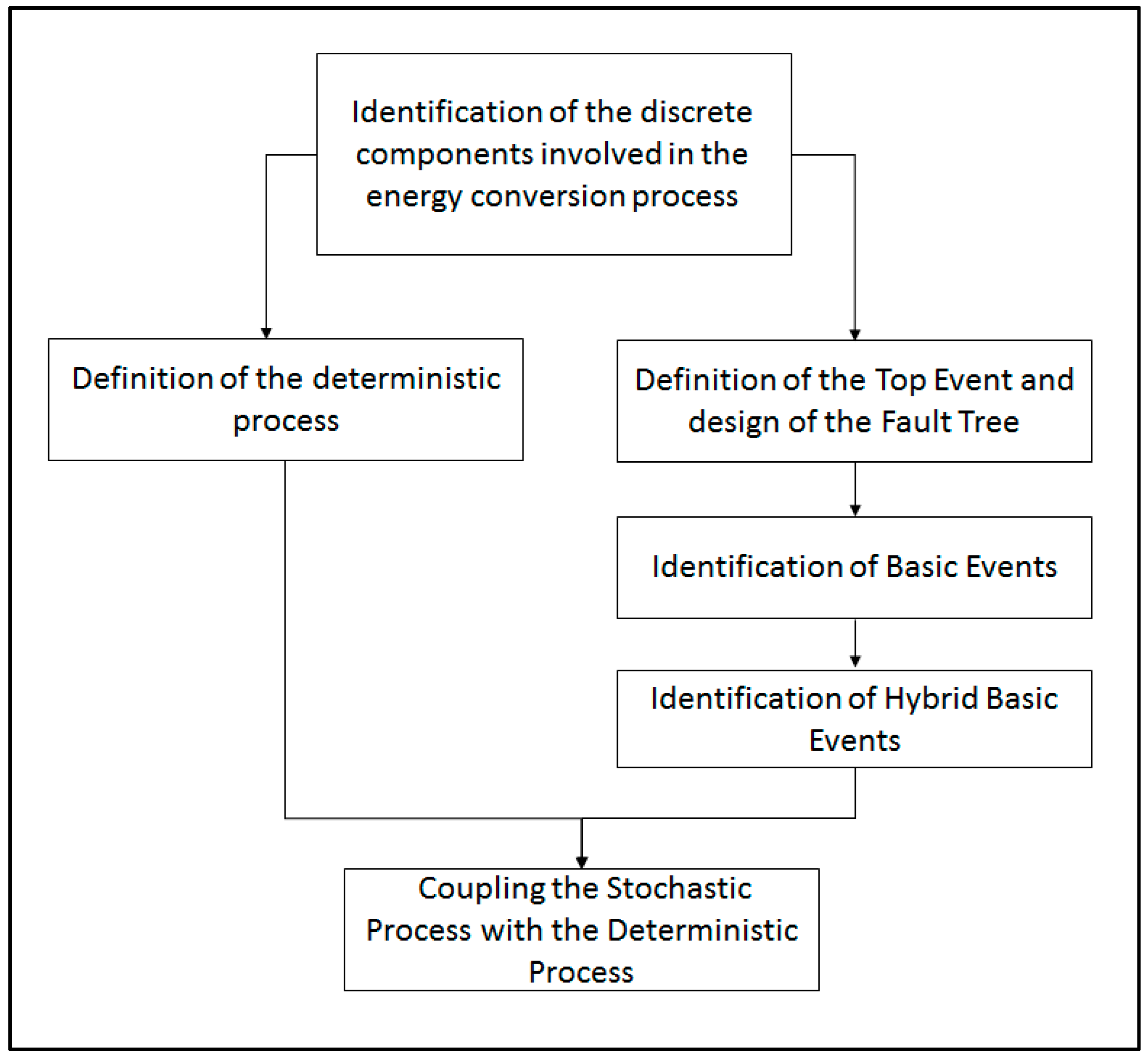 Energies 11 00306 g002