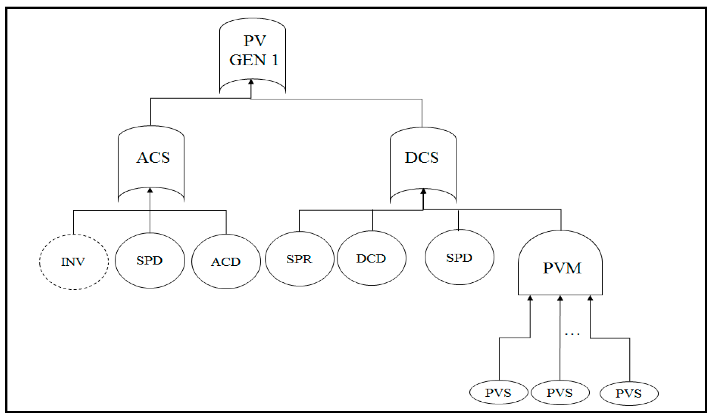 Energies 11 00306 g007