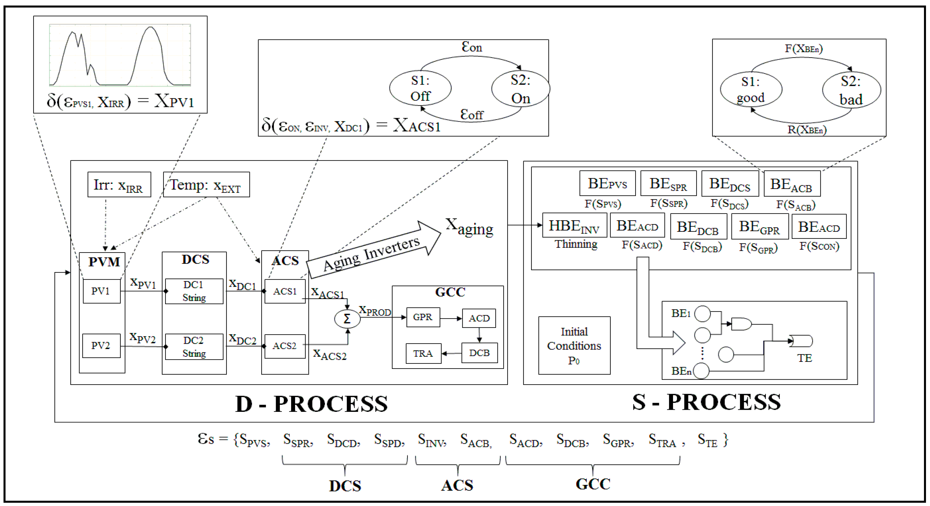 Energies 11 00306 g008