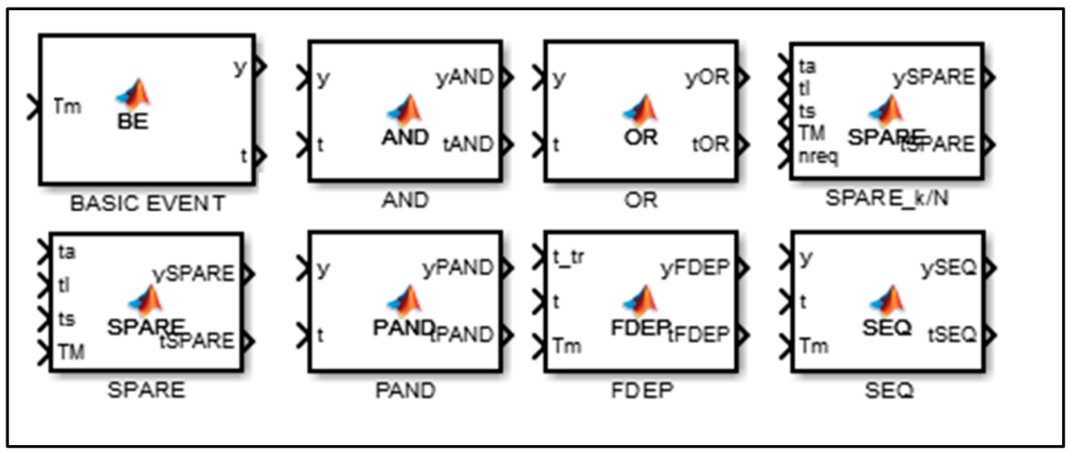 Energies 11 00306 g009