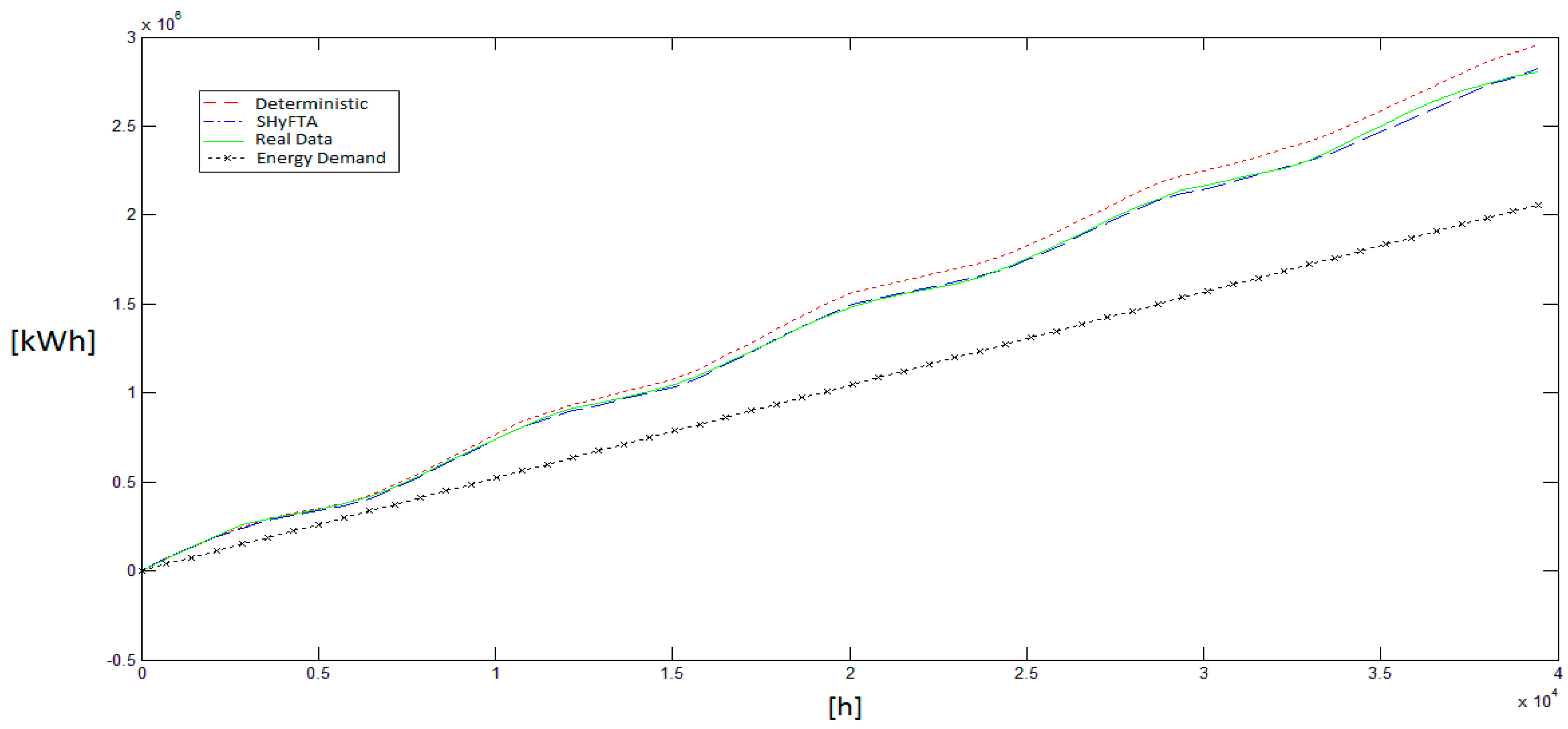 Energies 11 00306 g013