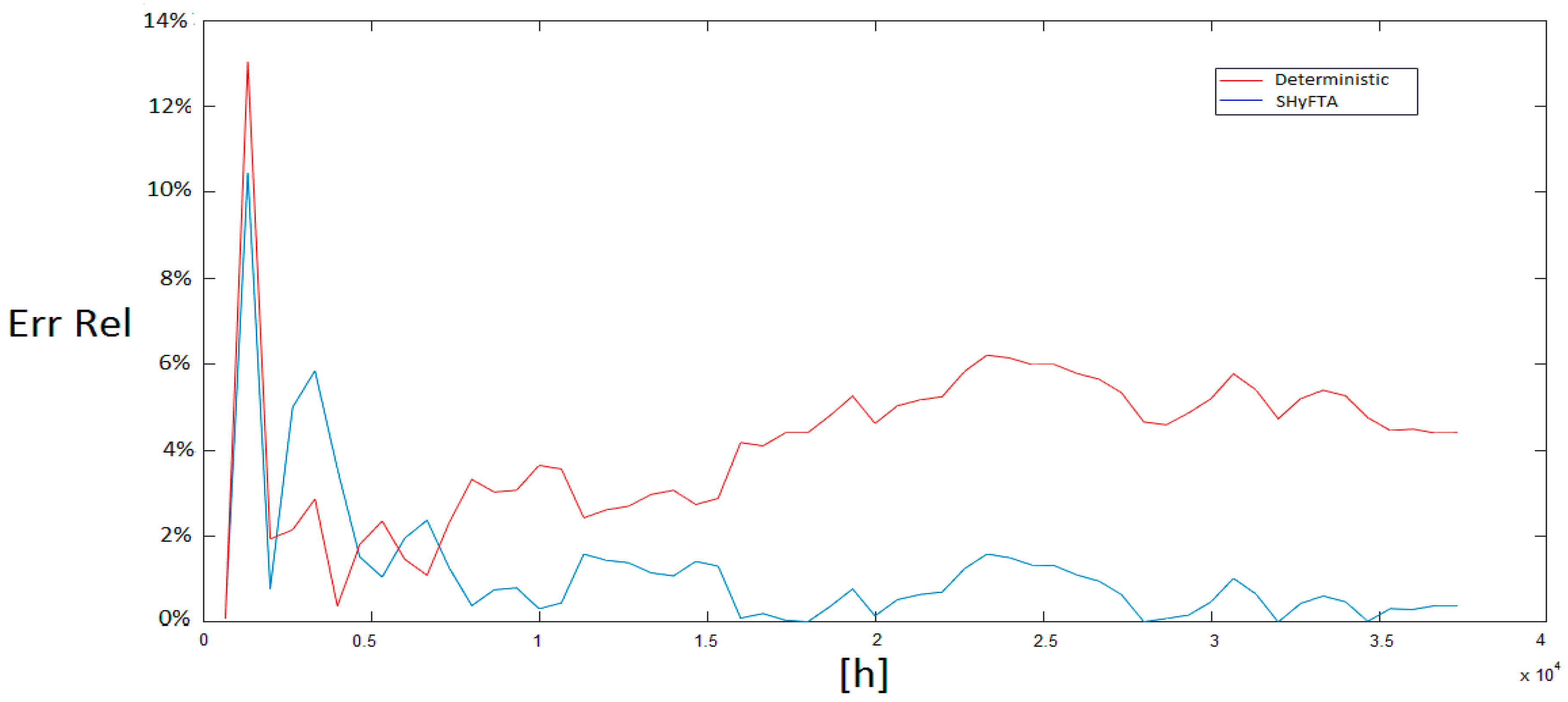 Energies 11 00306 g014