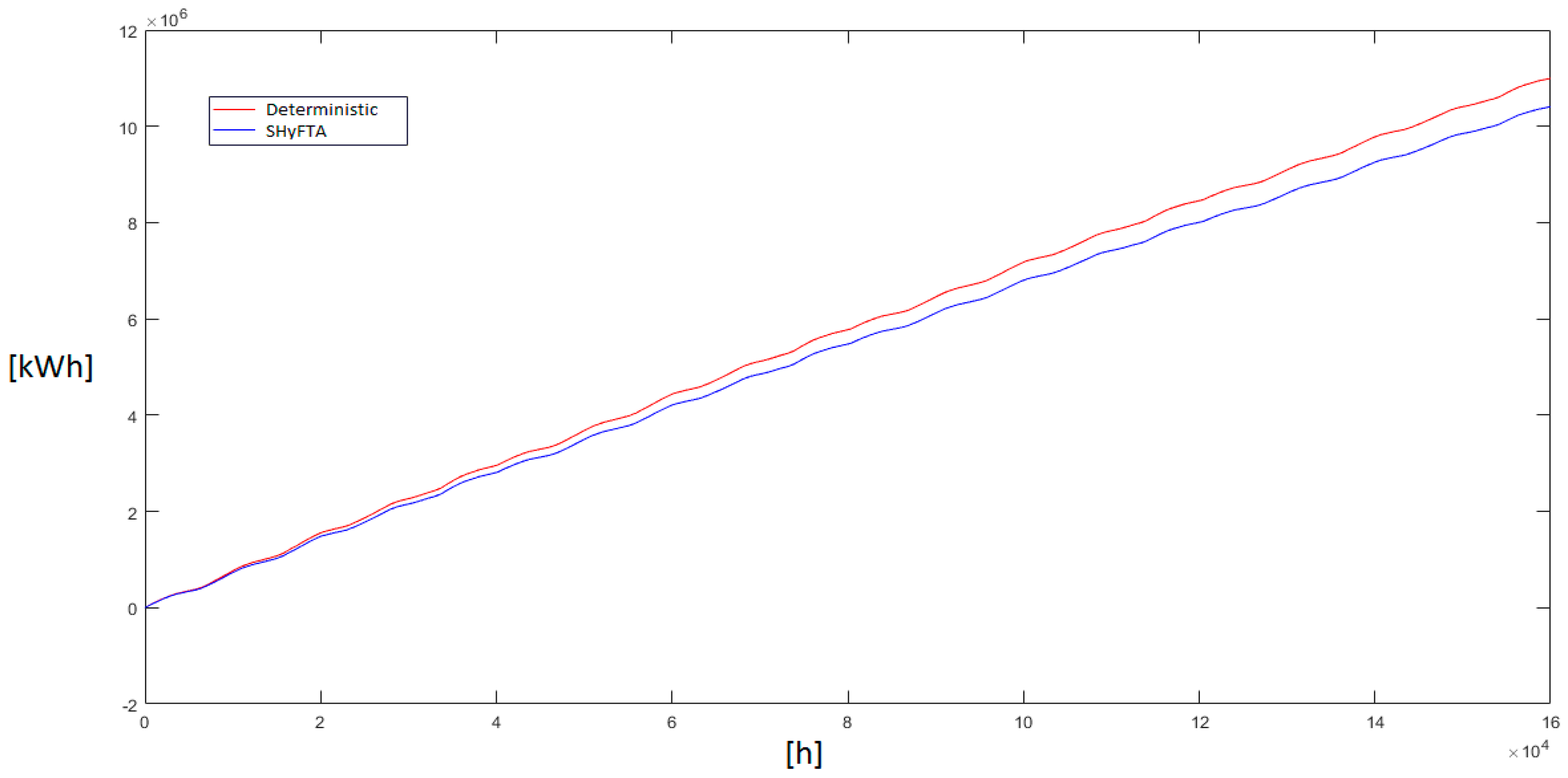 Energies 11 00306 g015