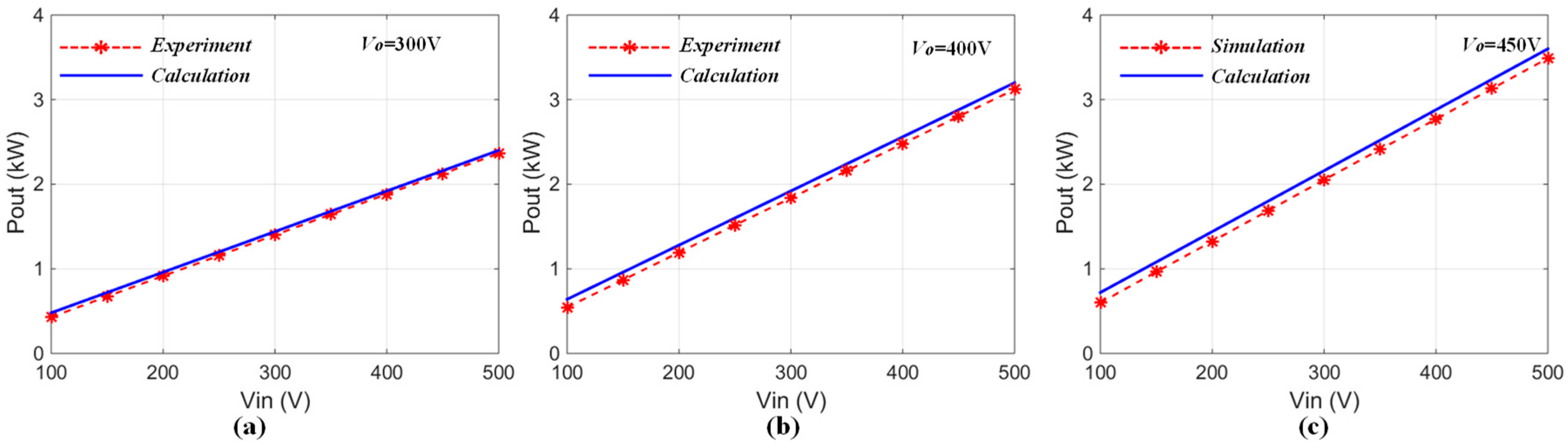 Energies 11 00307 g009