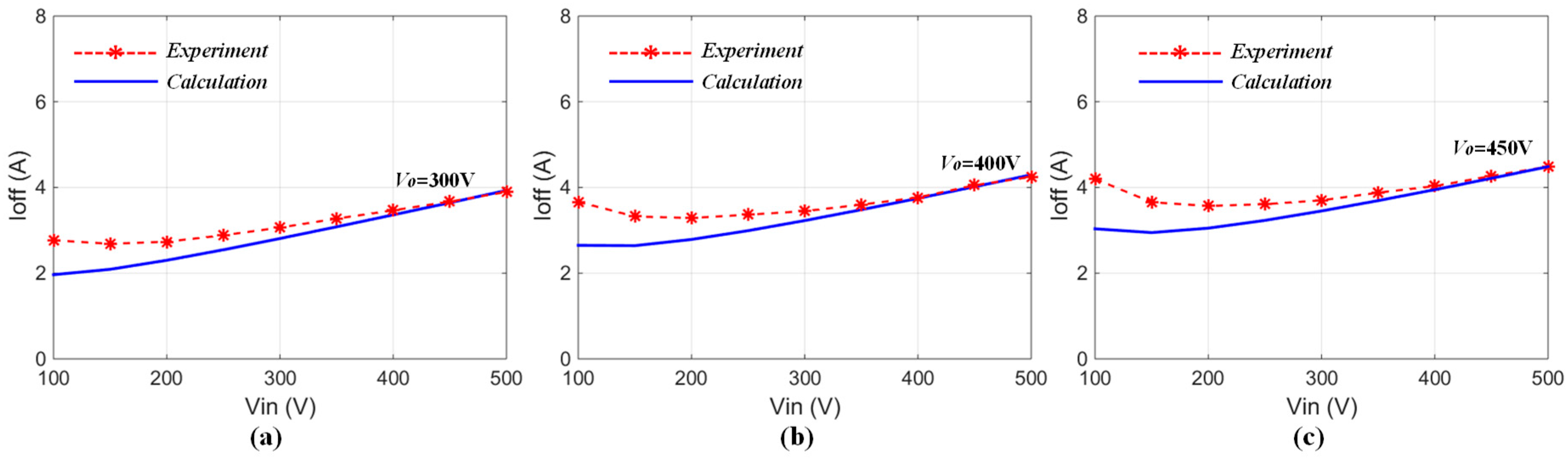 Energies 11 00307 g011