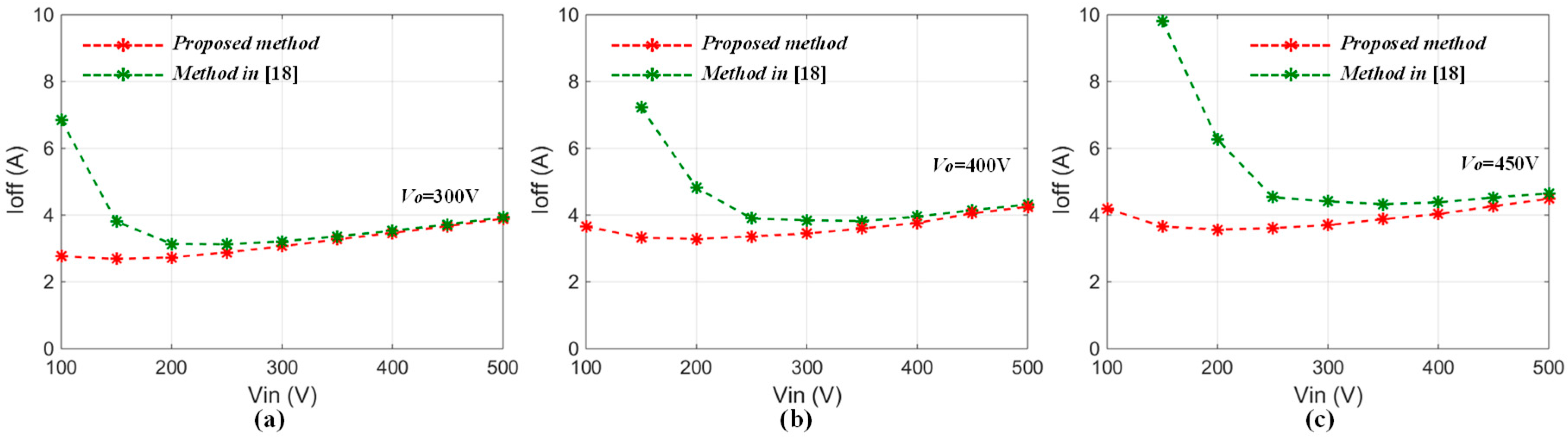 Energies 11 00307 g013