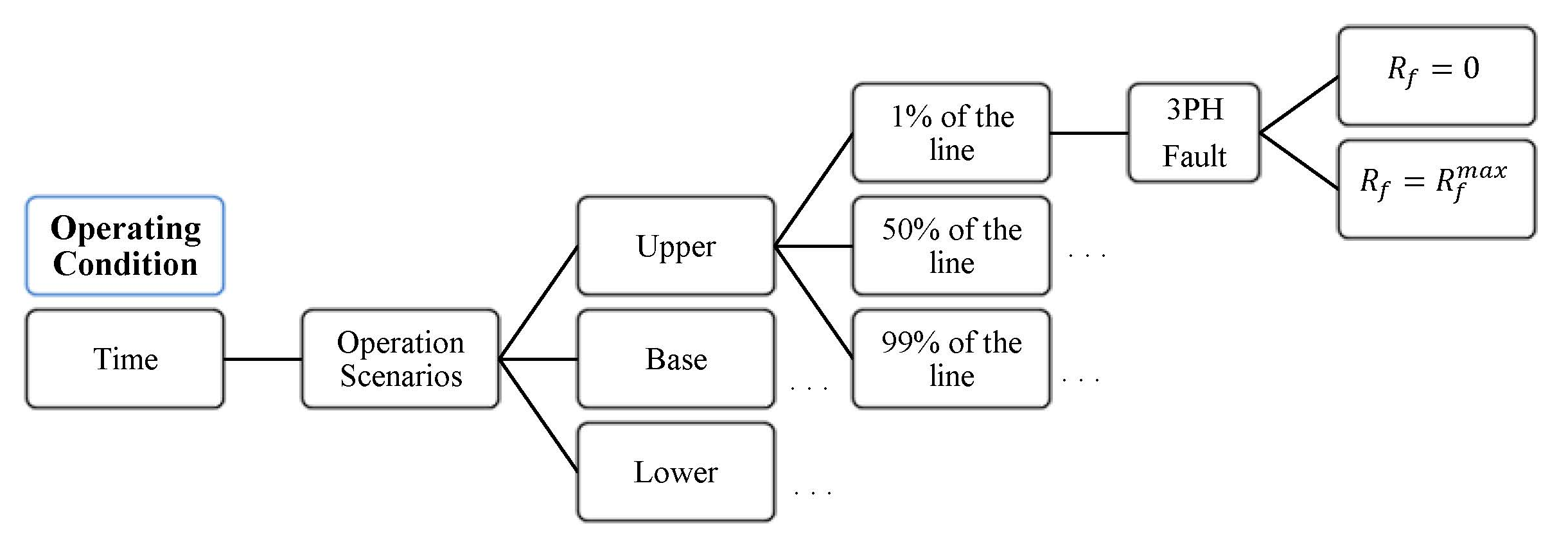 Energies 11 00308 g005