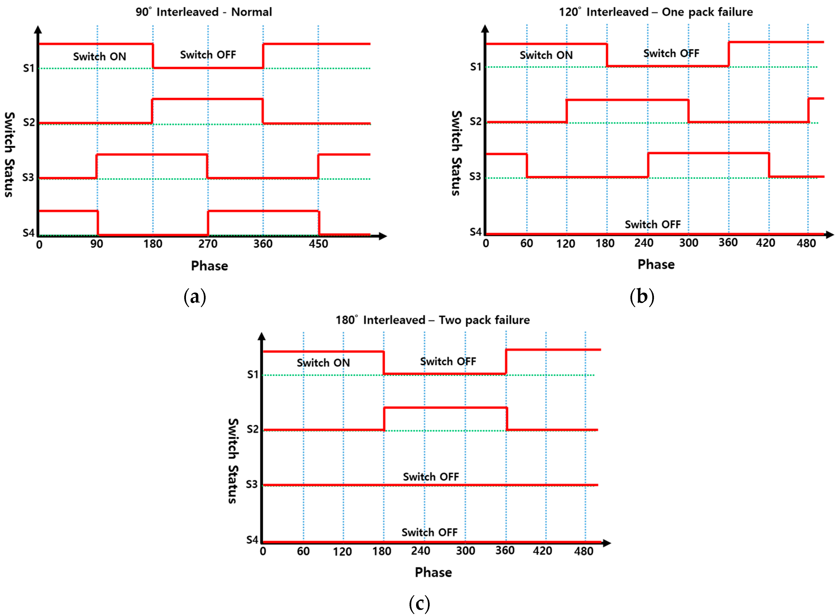 Energies 11 00309 g009