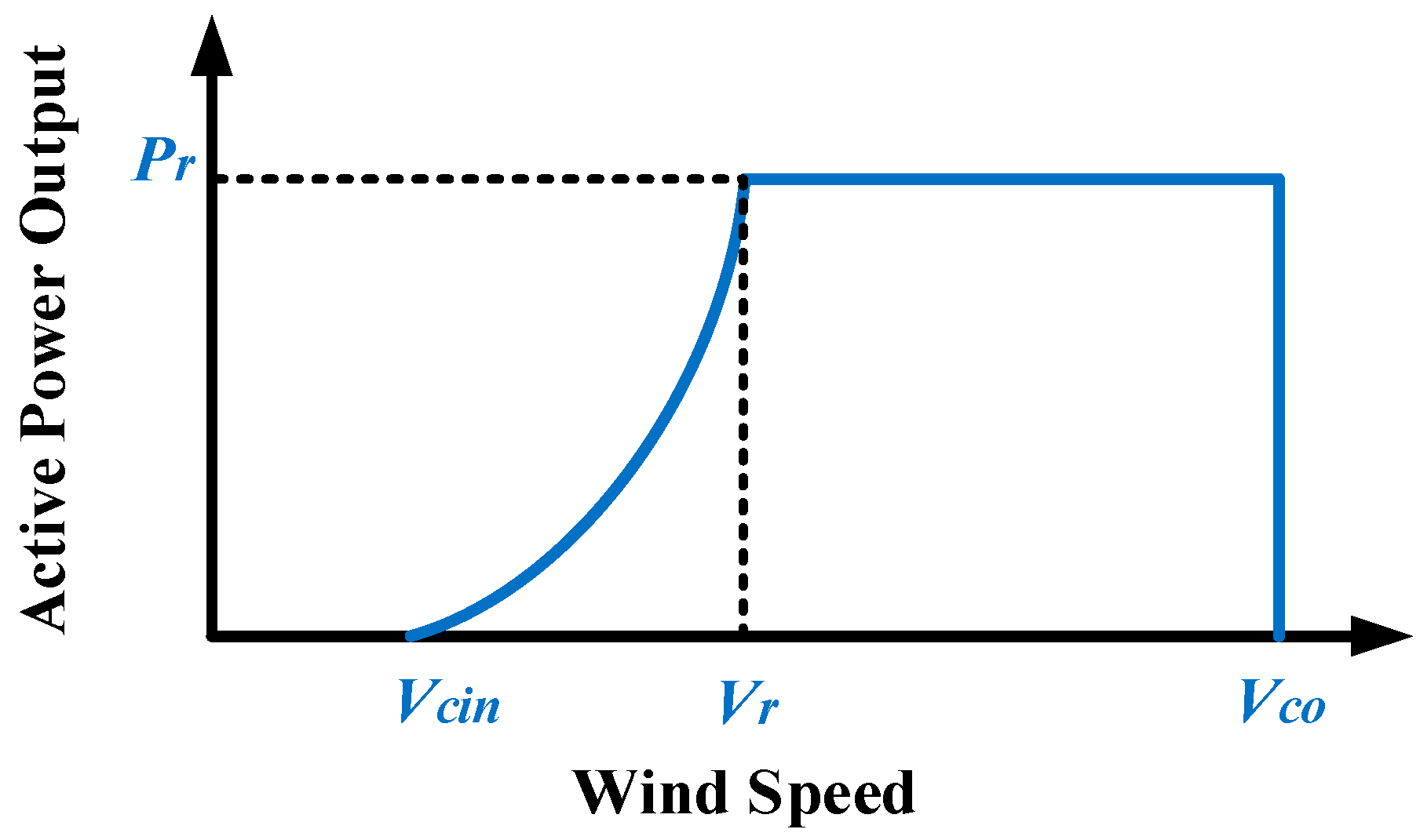 Energies 11 00310 g001 Energies 11 00310 g001