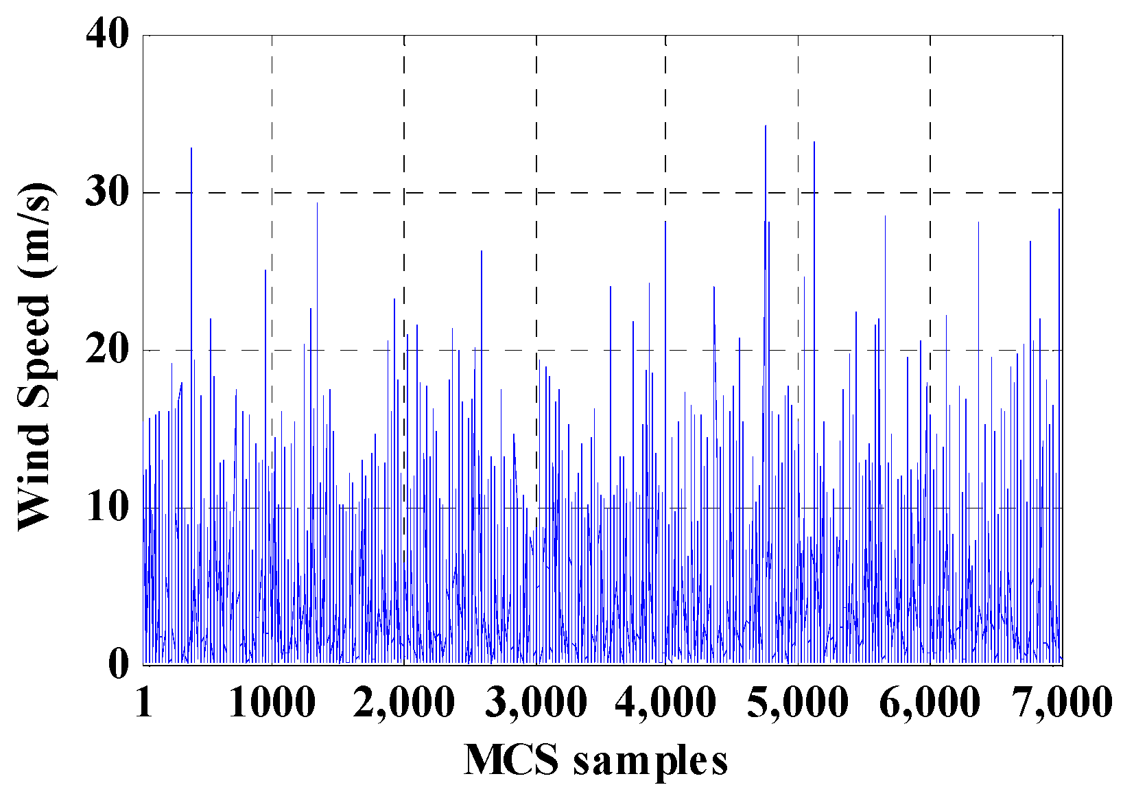 Energies 11 00310 g004 Energies 11 00310 g004