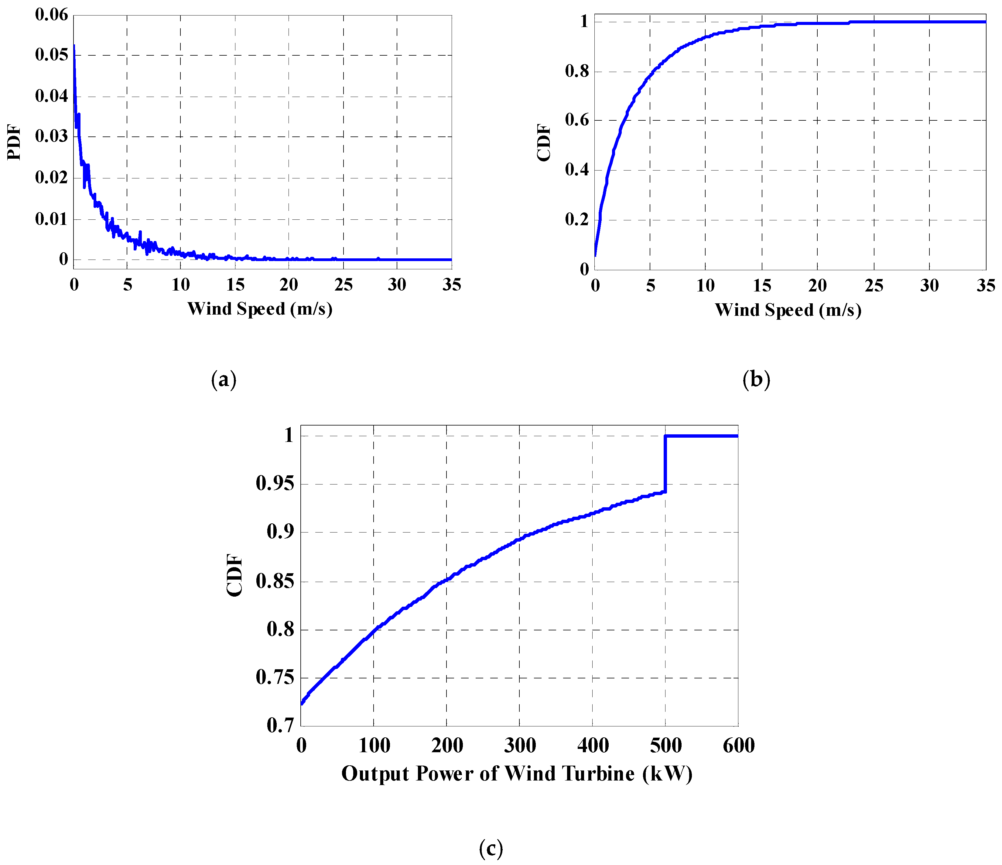 Energies 11 00310 g005 Energies 11 00310 g005