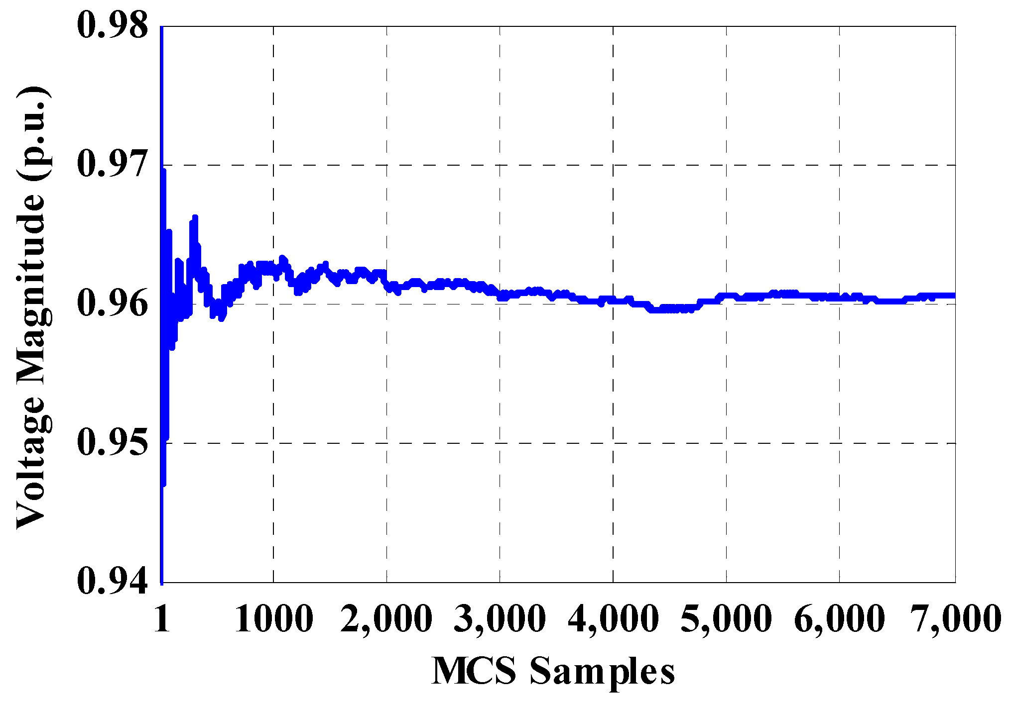 Energies 11 00310 g007 Energies 11 00310 g007