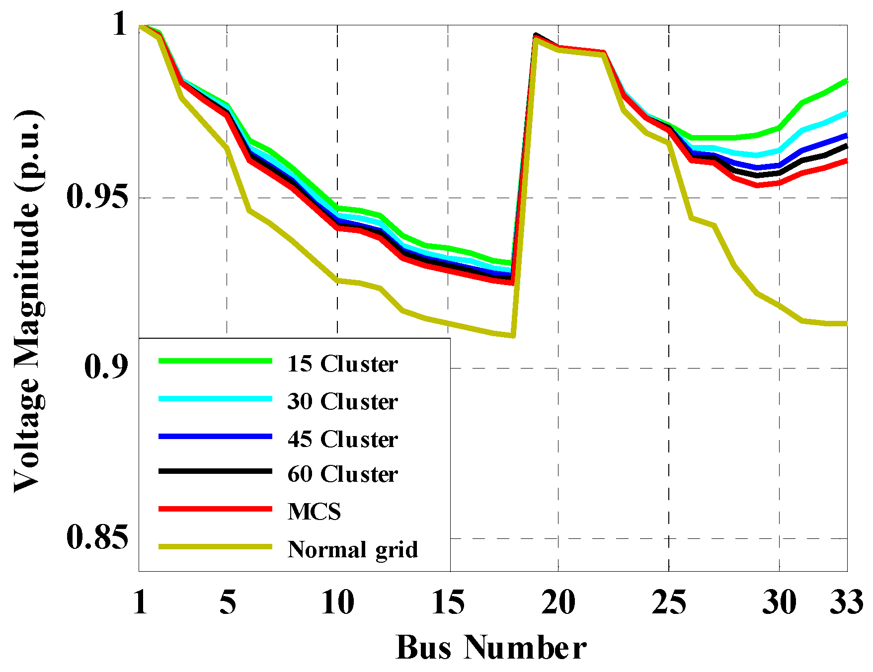 Energies 11 00310 g009 Energies 11 00310 g009