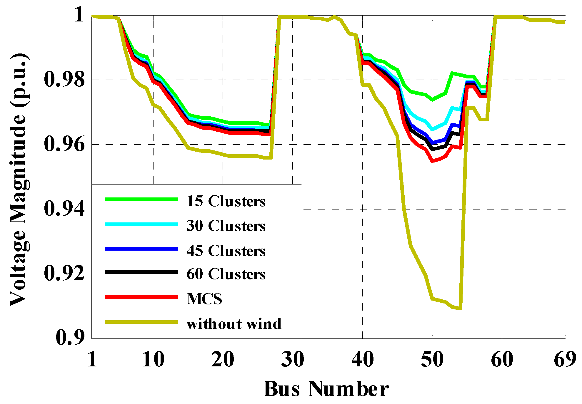 Energies 11 00310 g014 Energies 11 00310 g014