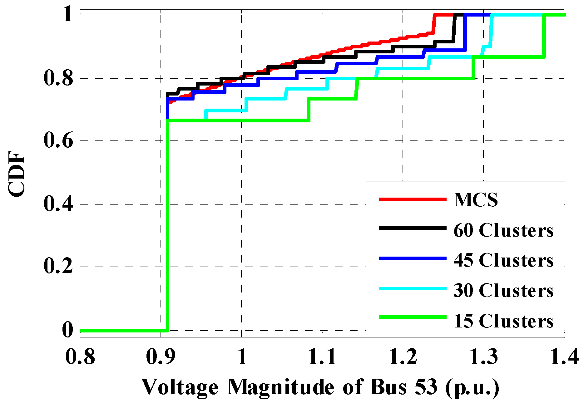 Energies 11 00310 g015 Energies 11 00310 g015