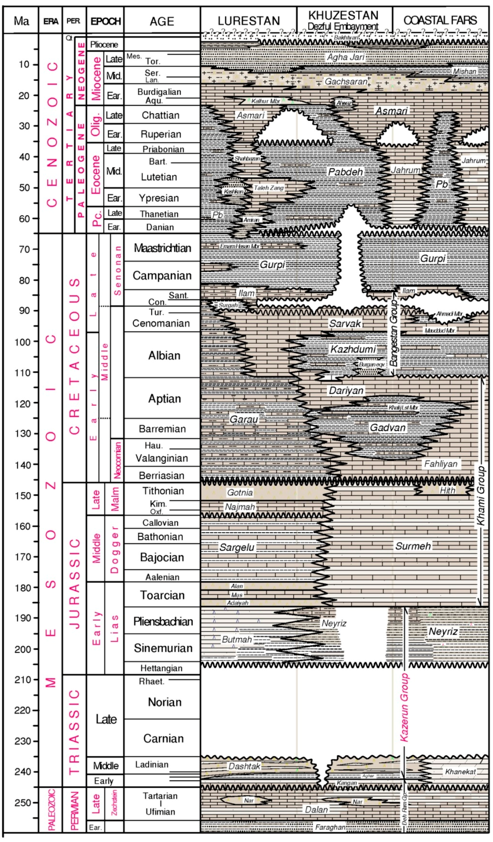 Energies 11 00312 g004 Energies 11 00312 g004