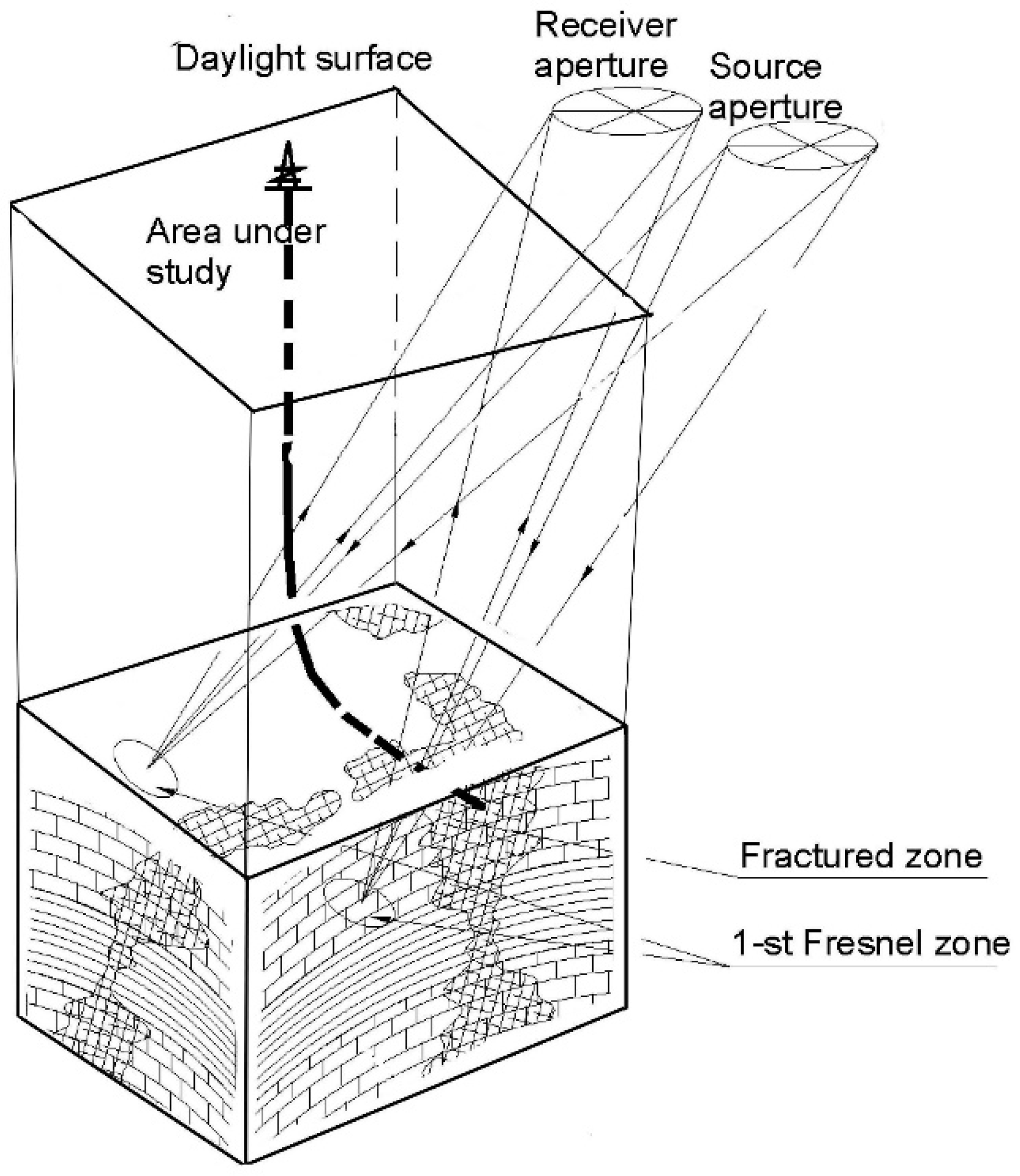 Energies 11 00312 g006 Energies 11 00312 g006