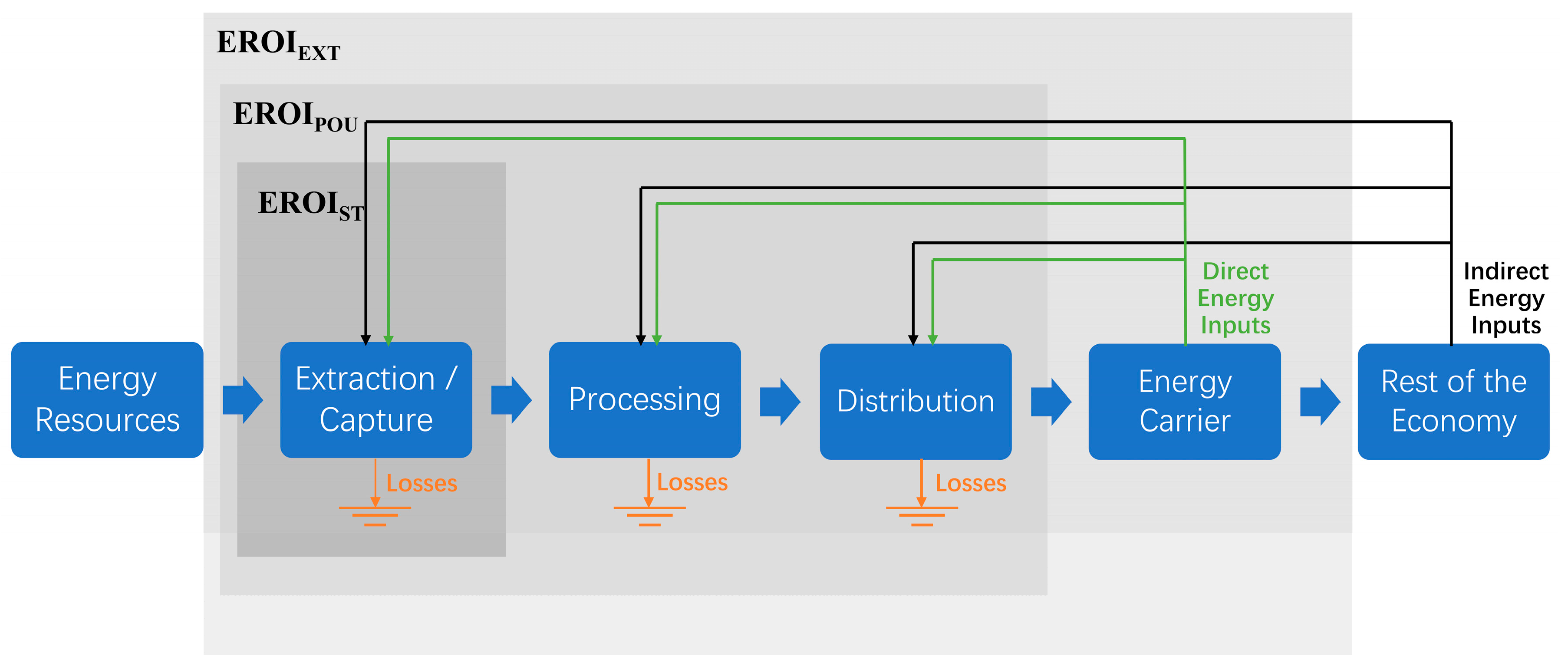 Energies 11 00313 g001 550