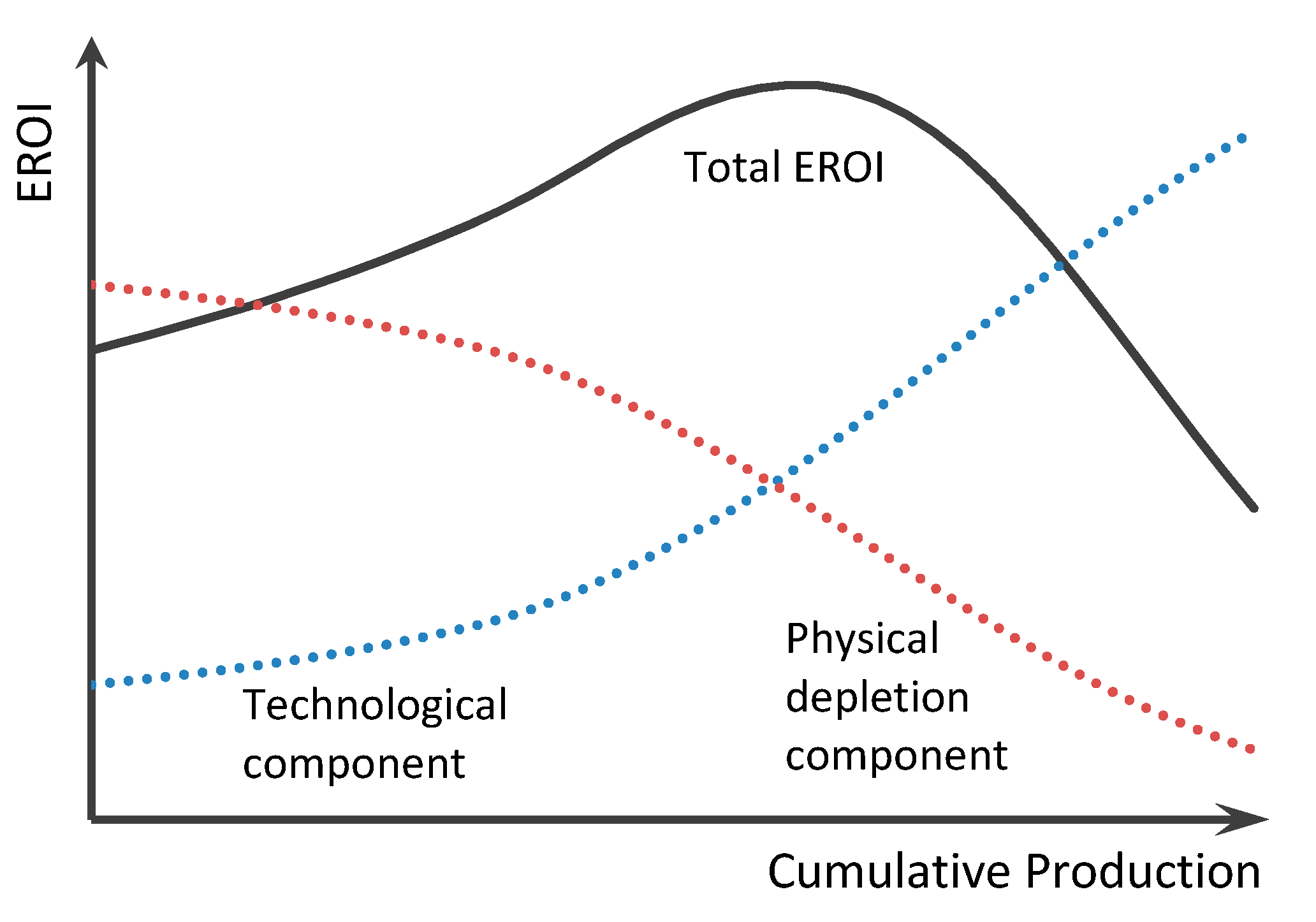 Energies 11 00313 g002 550
