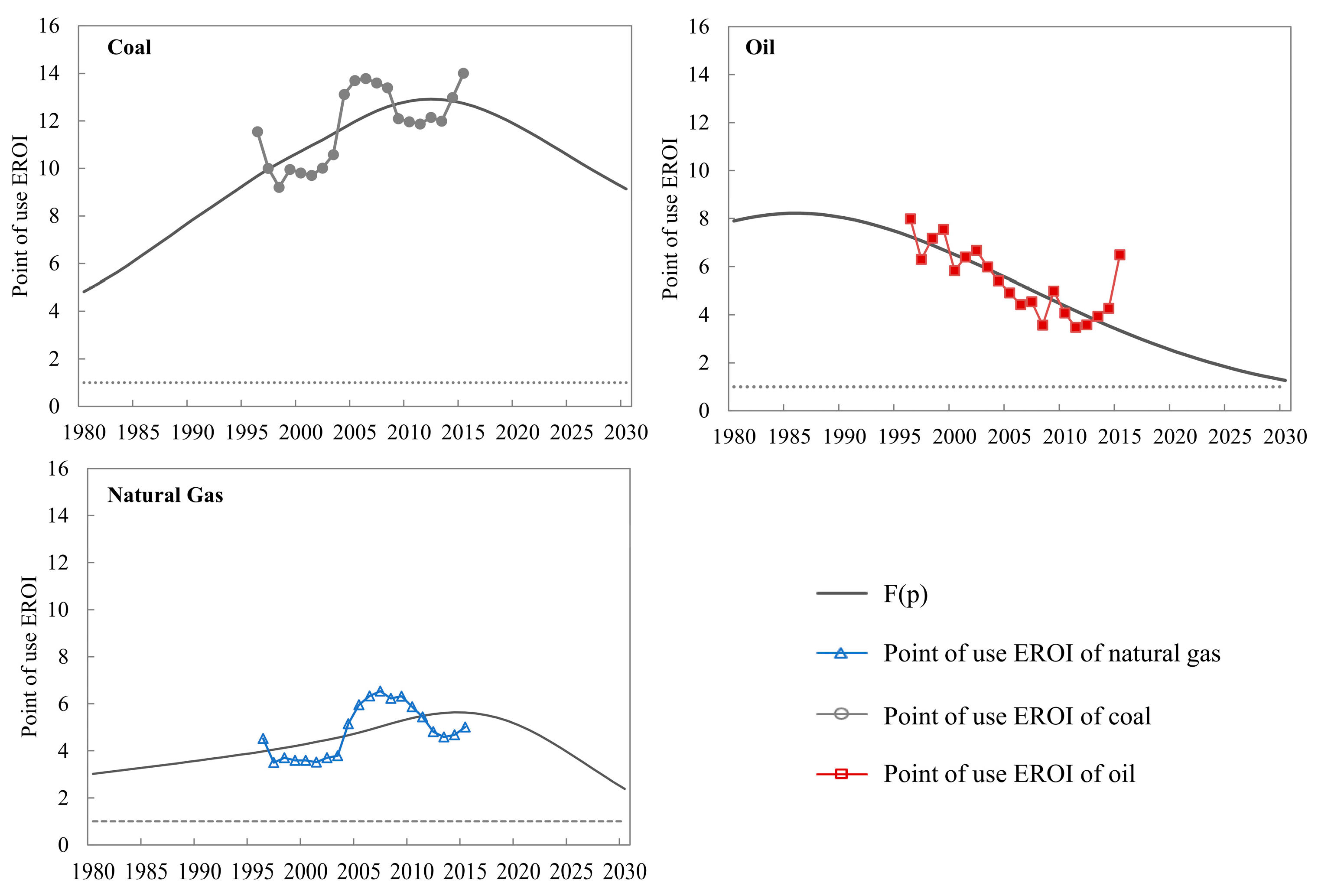 Energies 11 00313 g007 550