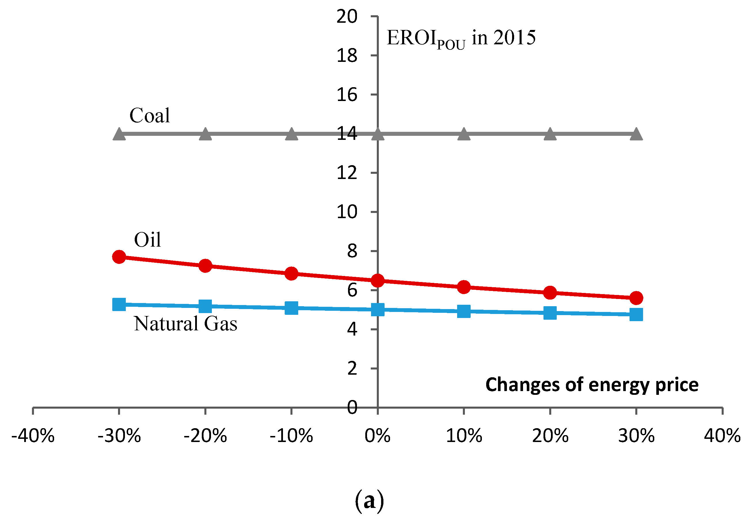 Energies 11 00313 g010a 550