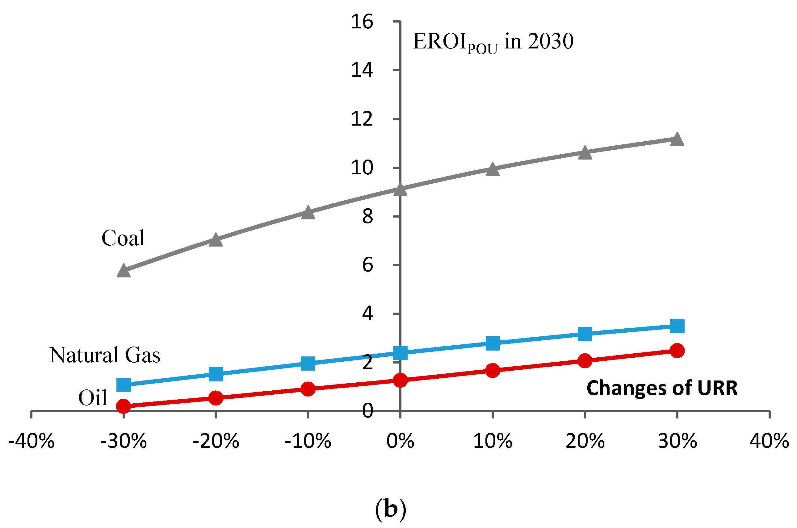 Energies 11 00313 g010b 550