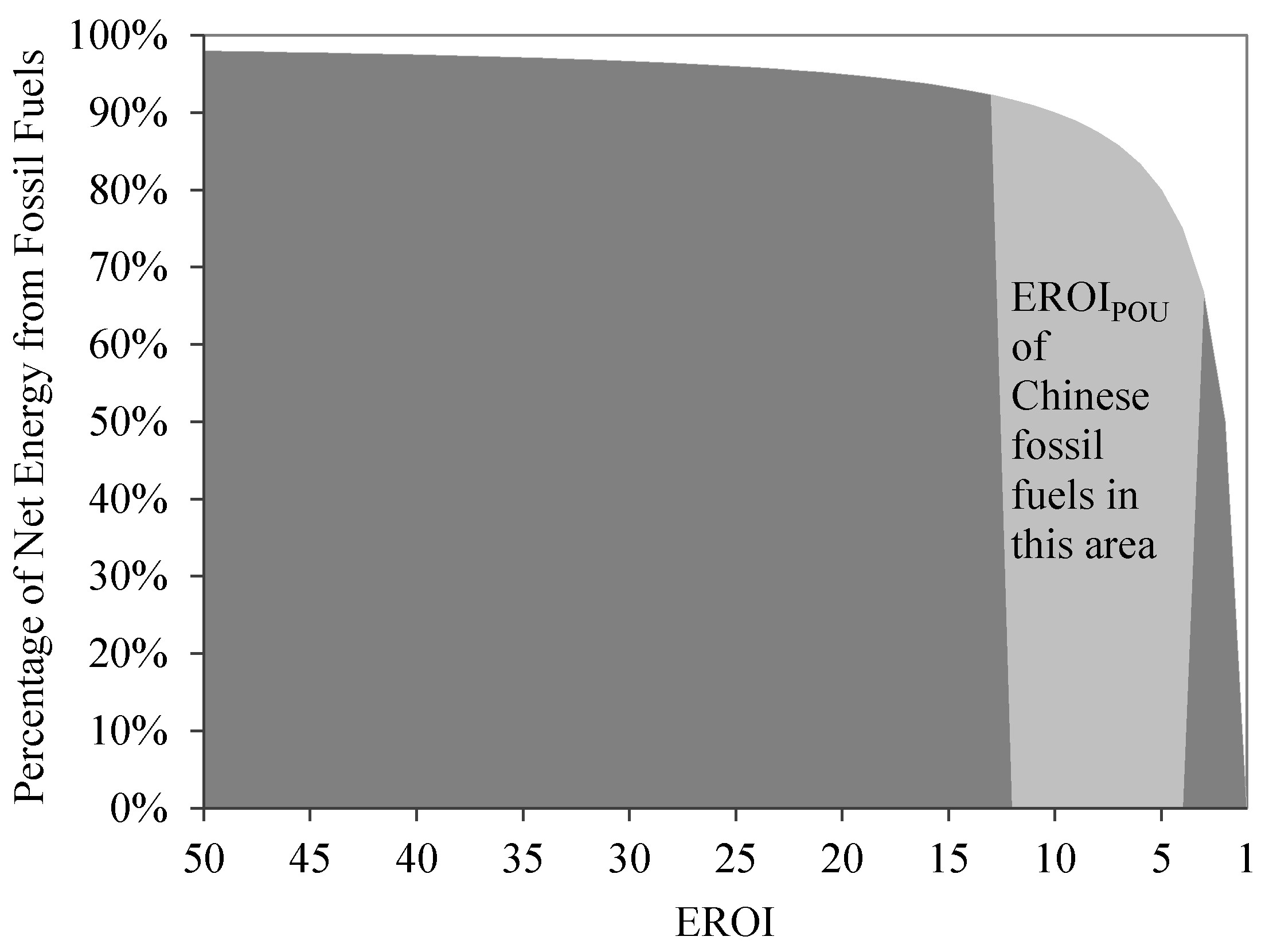Energies 11 00313 g011 550