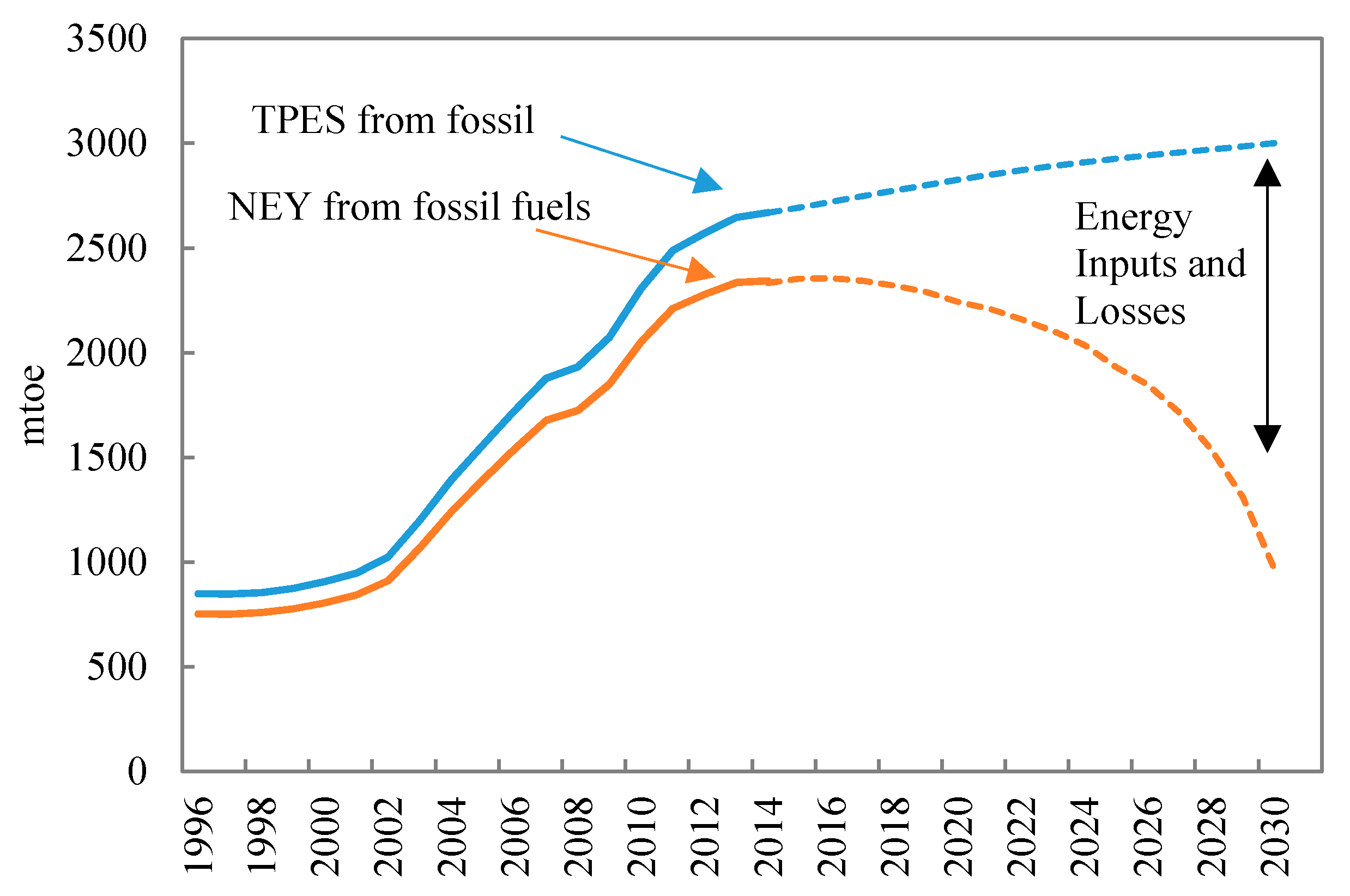 Energies 11 00313 g012 550