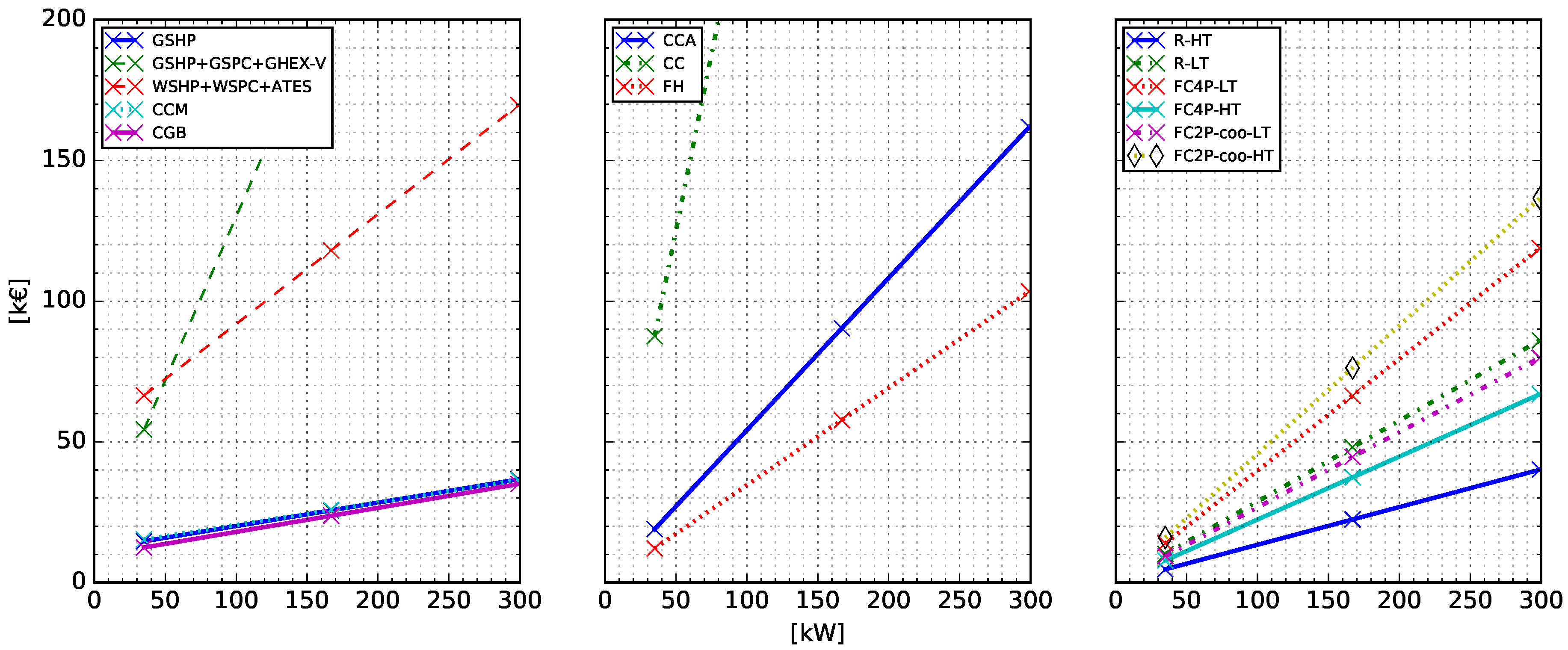 Energies 11 00314 g003 550