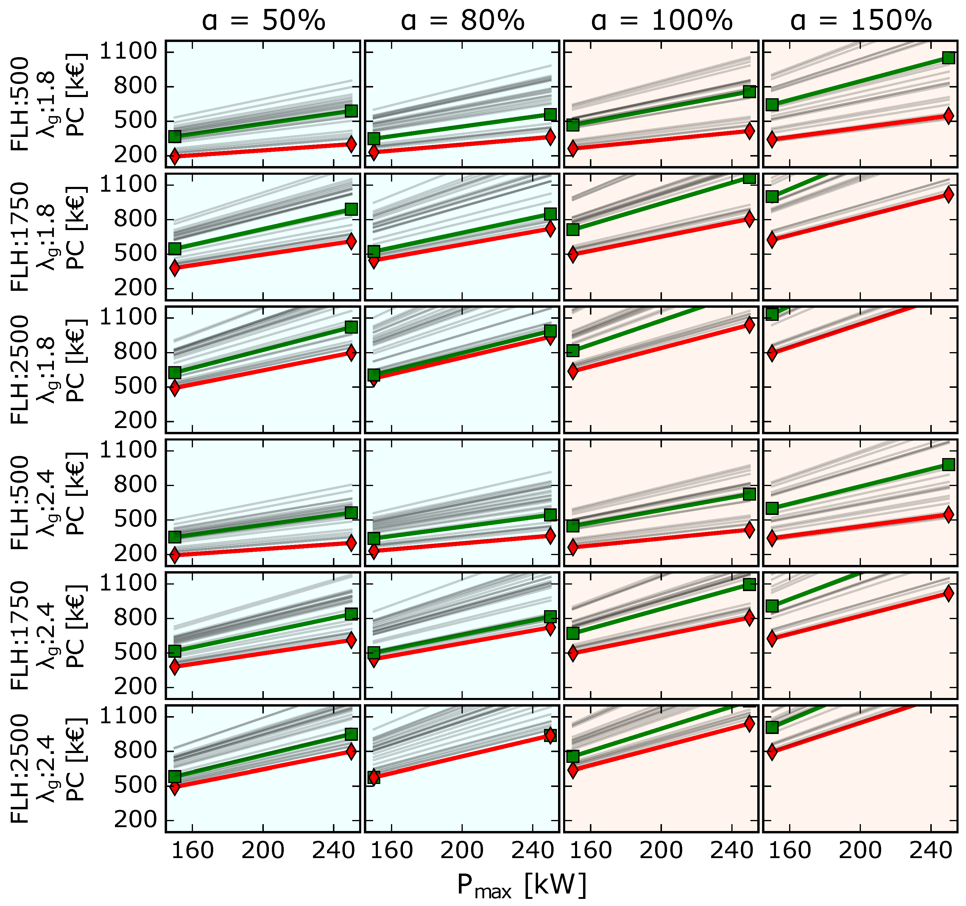 Energies 11 00314 g004 550
