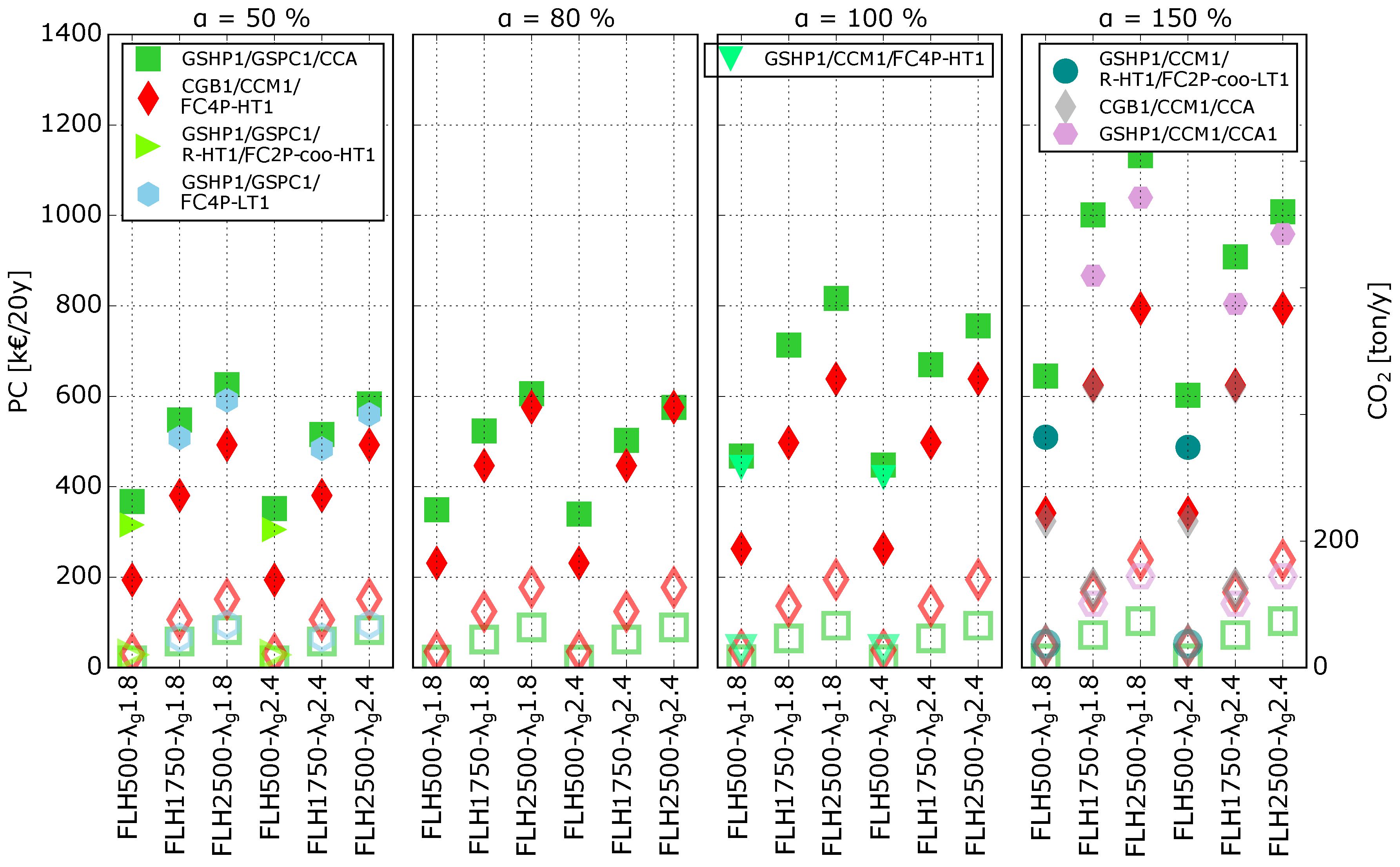 Energies 11 00314 g005 550