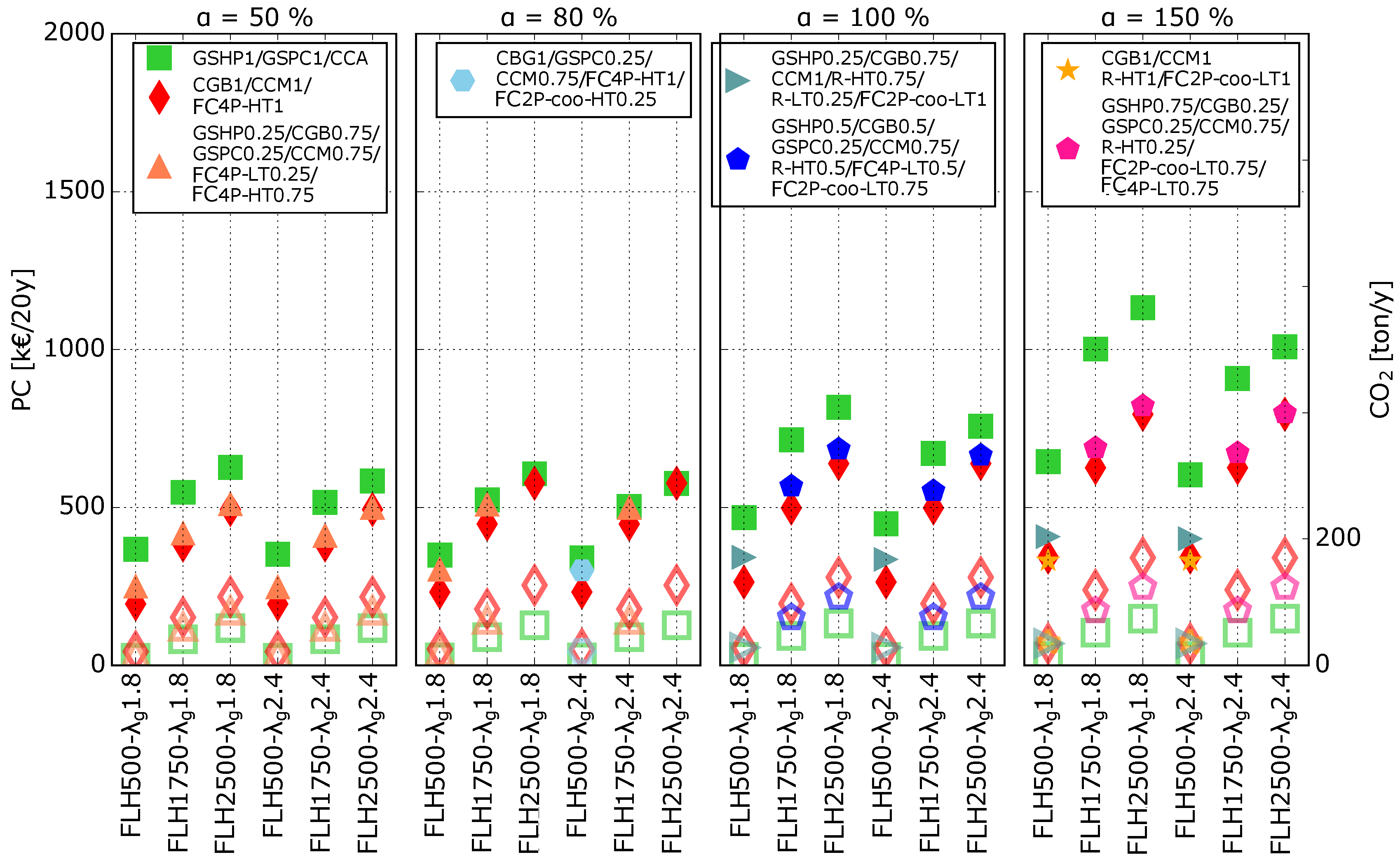 Energies 11 00314 g007 550